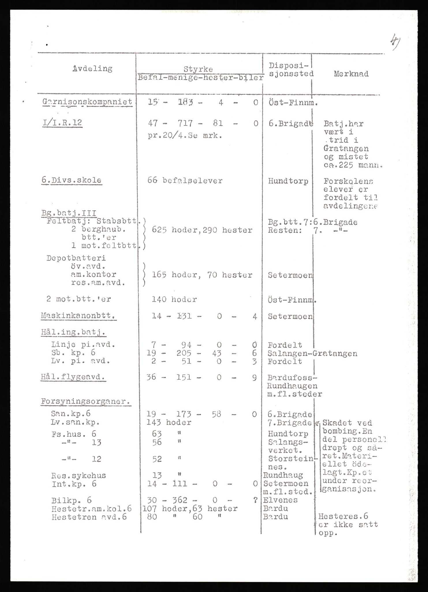 Forsvaret, Forsvarets krigshistoriske avdeling, AV/RA-RAFA-2017/Y/Yb/L0140: II-C-11-611-620  -  6. Divisjon, 1940-1966, p. 93