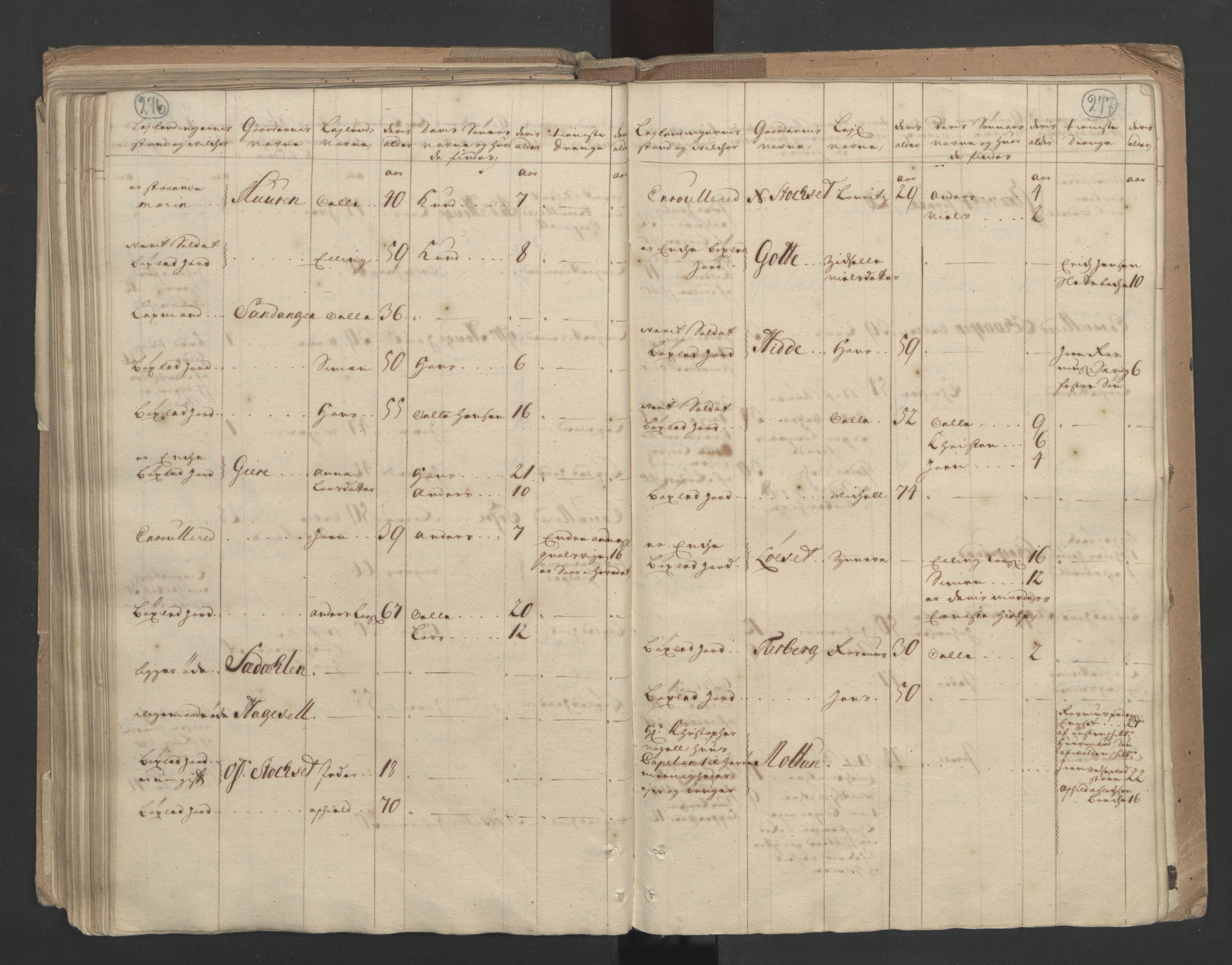 RA, Census (manntall) 1701, no. 10: Sunnmøre fogderi, 1701, p. 276-277