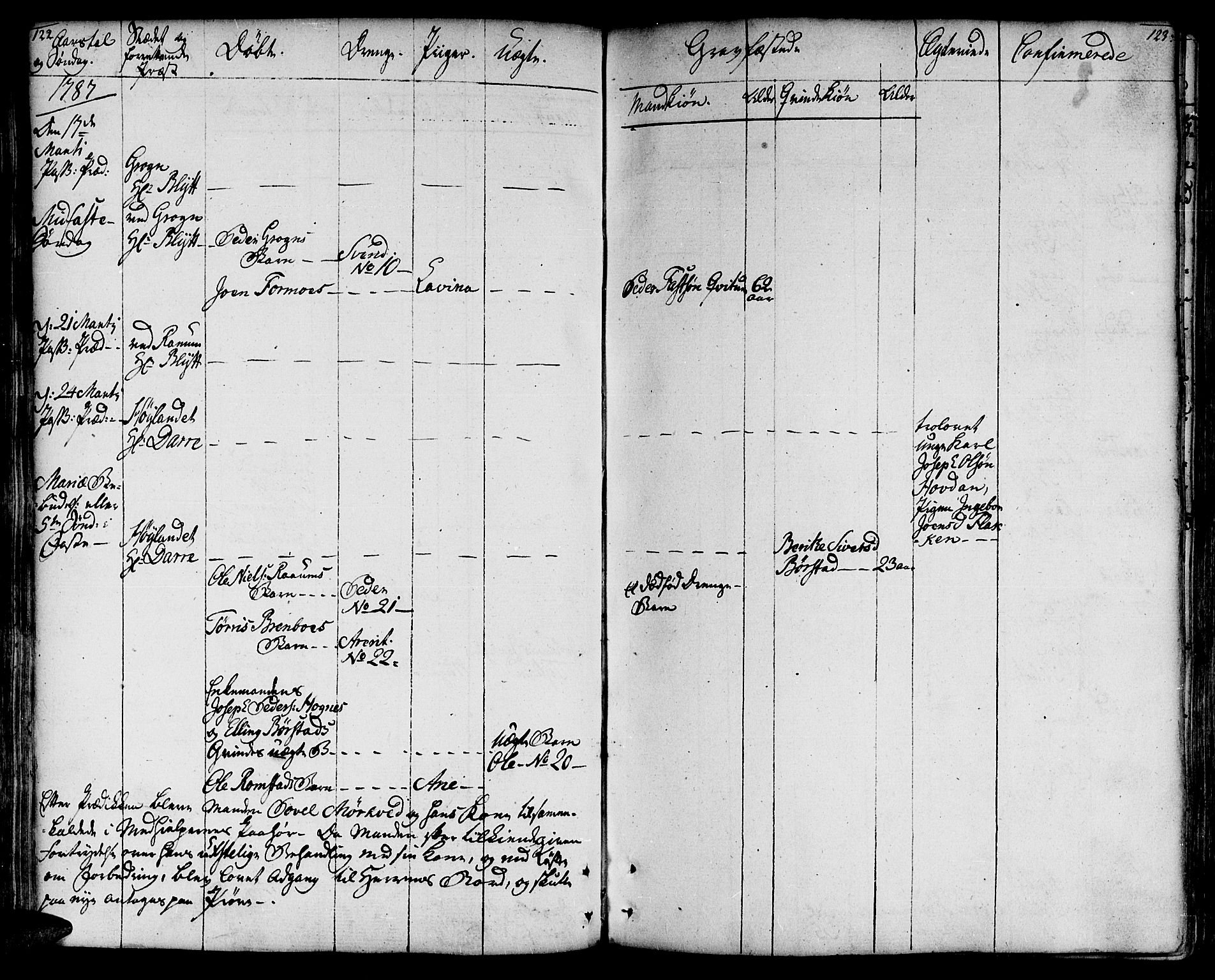 Ministerialprotokoller, klokkerbøker og fødselsregistre - Nord-Trøndelag, AV/SAT-A-1458/764/L0544: Parish register (official) no. 764A04, 1780-1798, p. 122-123