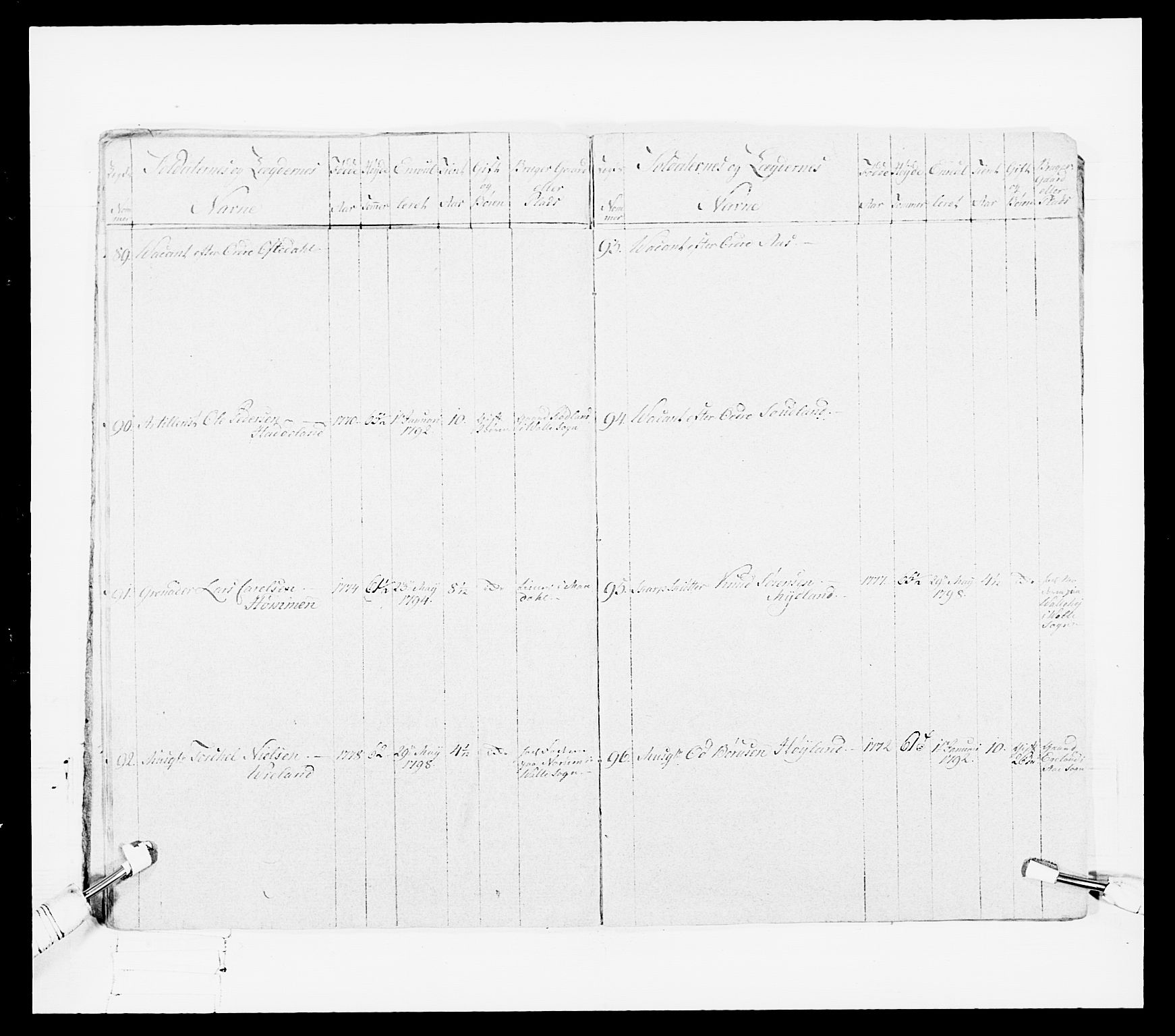 Generalitets- og kommissariatskollegiet, Det kongelige norske kommissariatskollegium, AV/RA-EA-5420/E/Eh/L0108: Vesterlenske nasjonale infanteriregiment, 1791-1802, p. 345