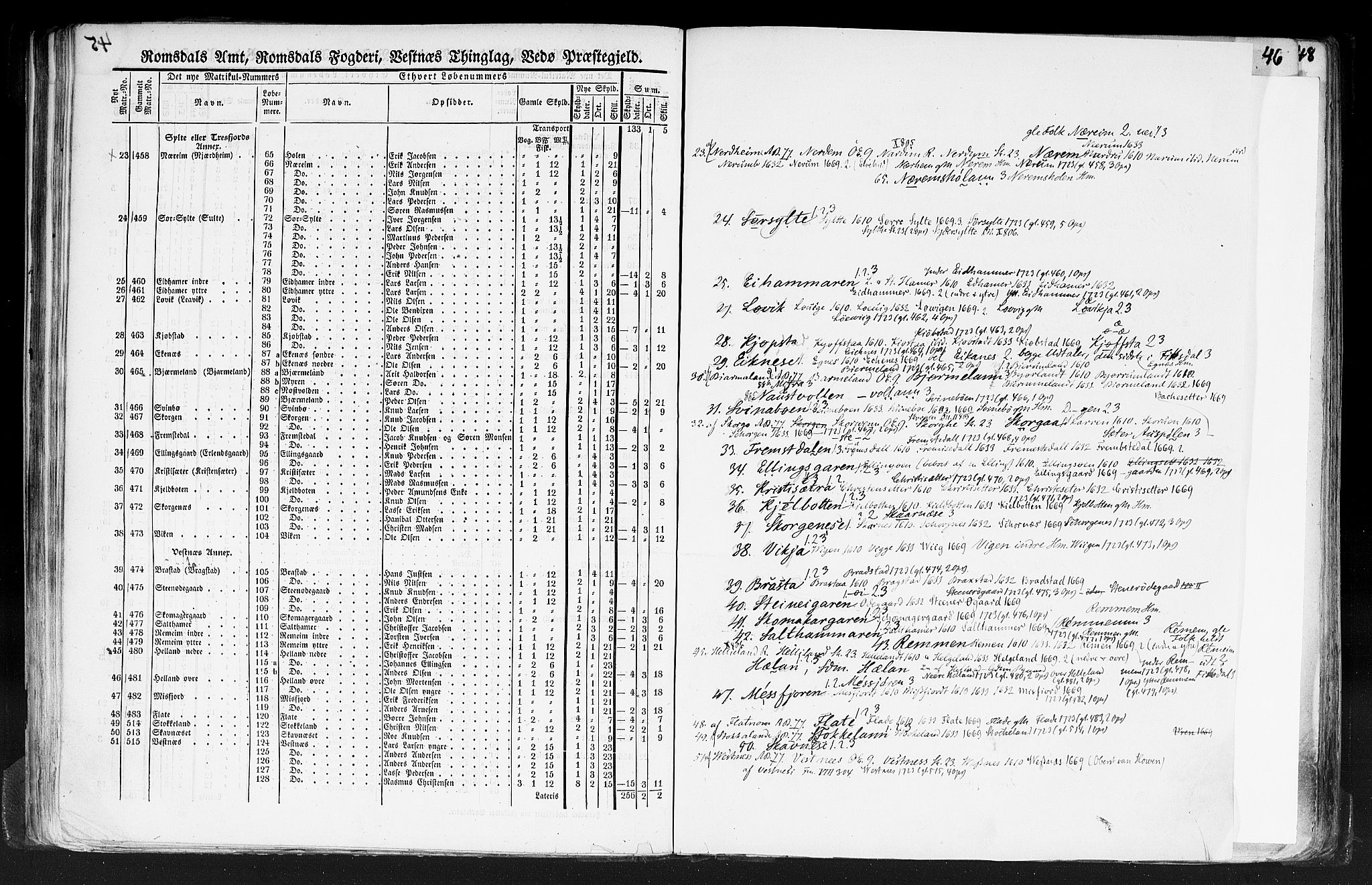 Rygh, AV/RA-PA-0034/F/Fb/L0013: Matrikkelen for 1838 - Romsdal amt (Møre og Romsdal fylke), 1838, p. 45b