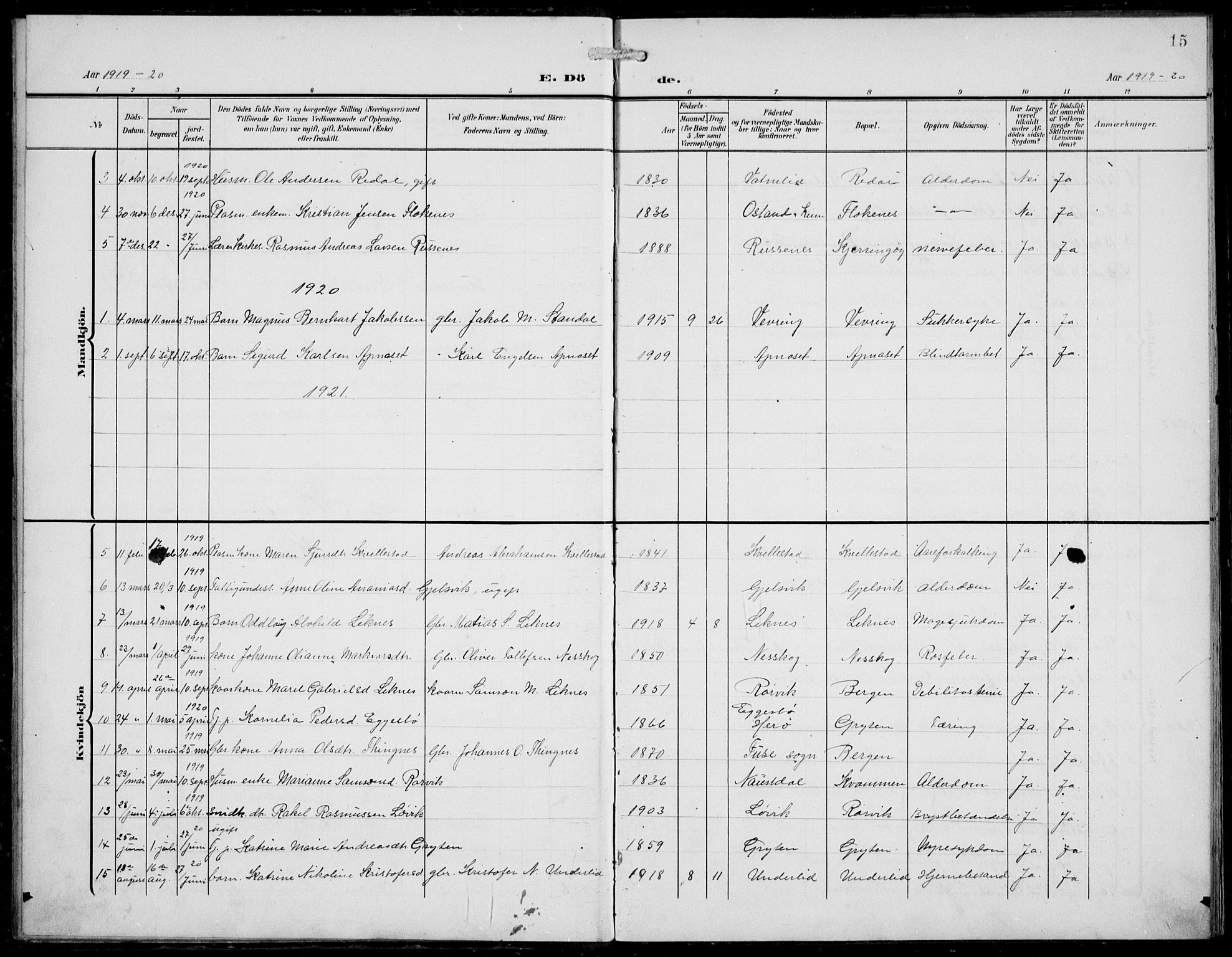 Førde sokneprestembete, SAB/A-79901/H/Hab/Habe/L0003: Parish register (copy) no. E 3, 1908-1940, p. 15