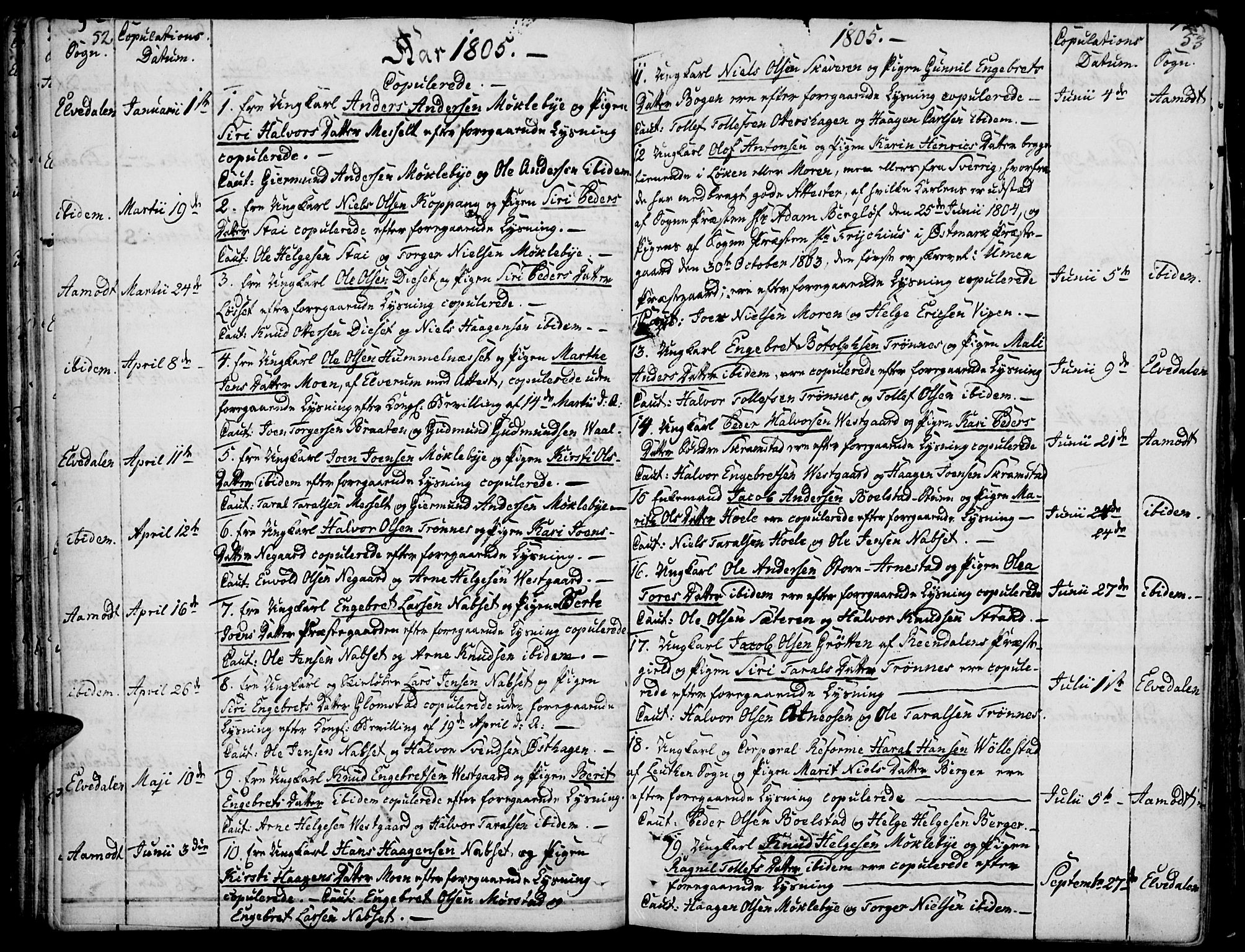 Åmot prestekontor, Hedmark, SAH/PREST-056/H/Ha/Haa/L0003: Parish register (official) no. 3, 1780-1810, p. 52-53