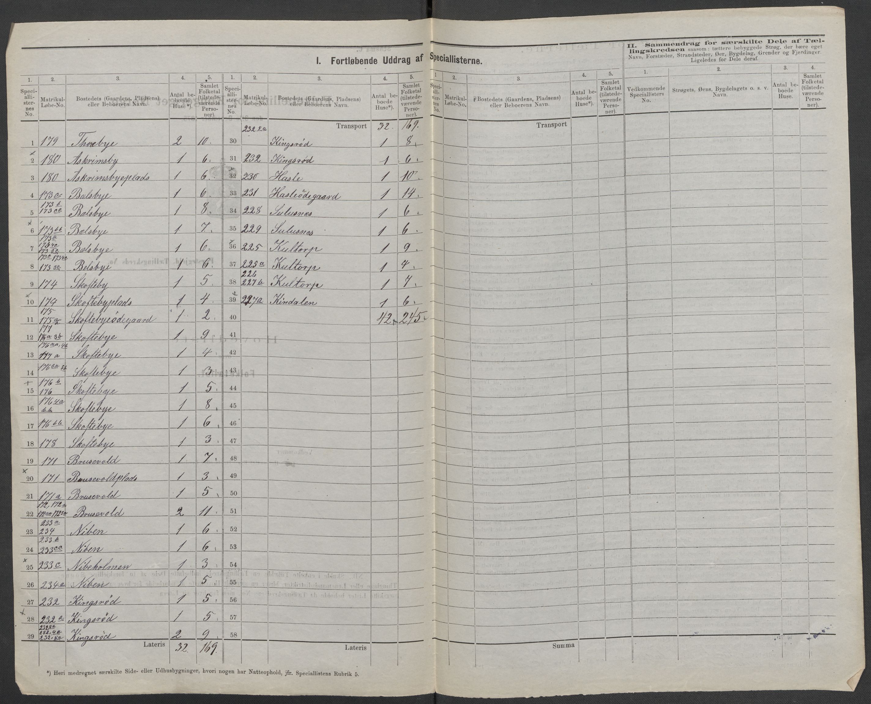 RA, 1875 census for 0114P Varteig, 1875, p. 11