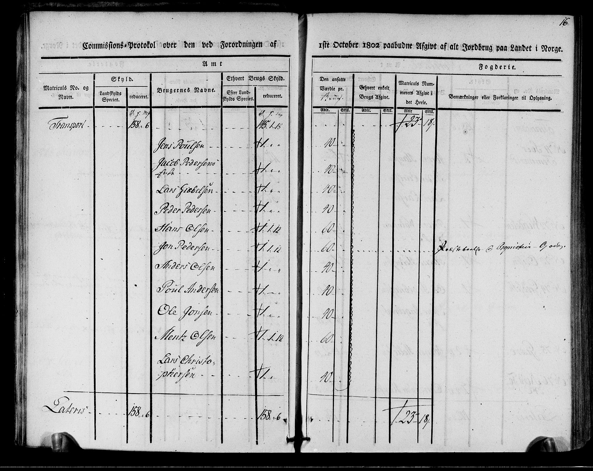 Rentekammeret inntil 1814, Realistisk ordnet avdeling, AV/RA-EA-4070/N/Ne/Nea/L0157: Helgeland fogderi. Kommisjonsprotokoll, 1803, p. 14