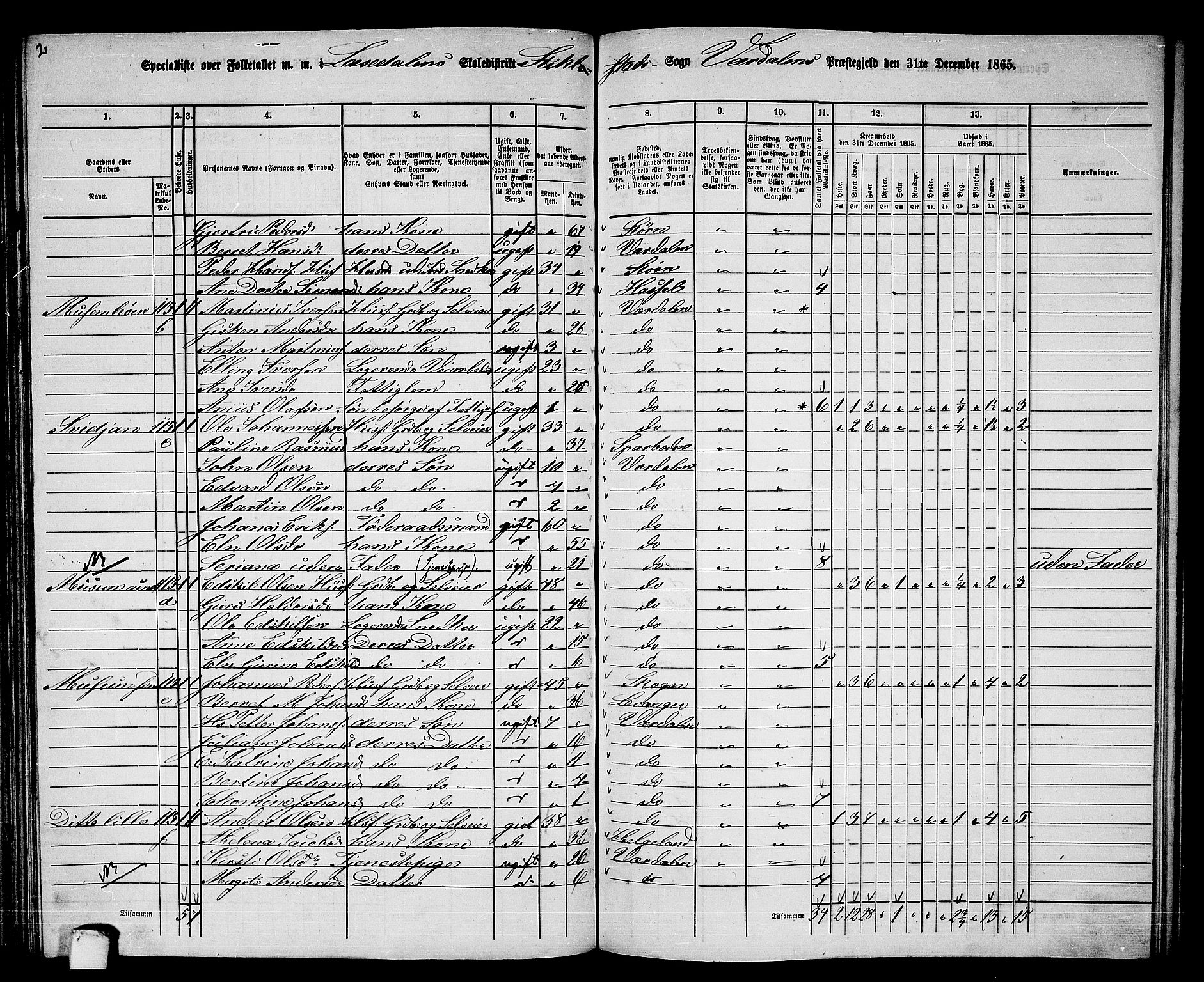 RA, 1865 census for Verdal, 1865, p. 141