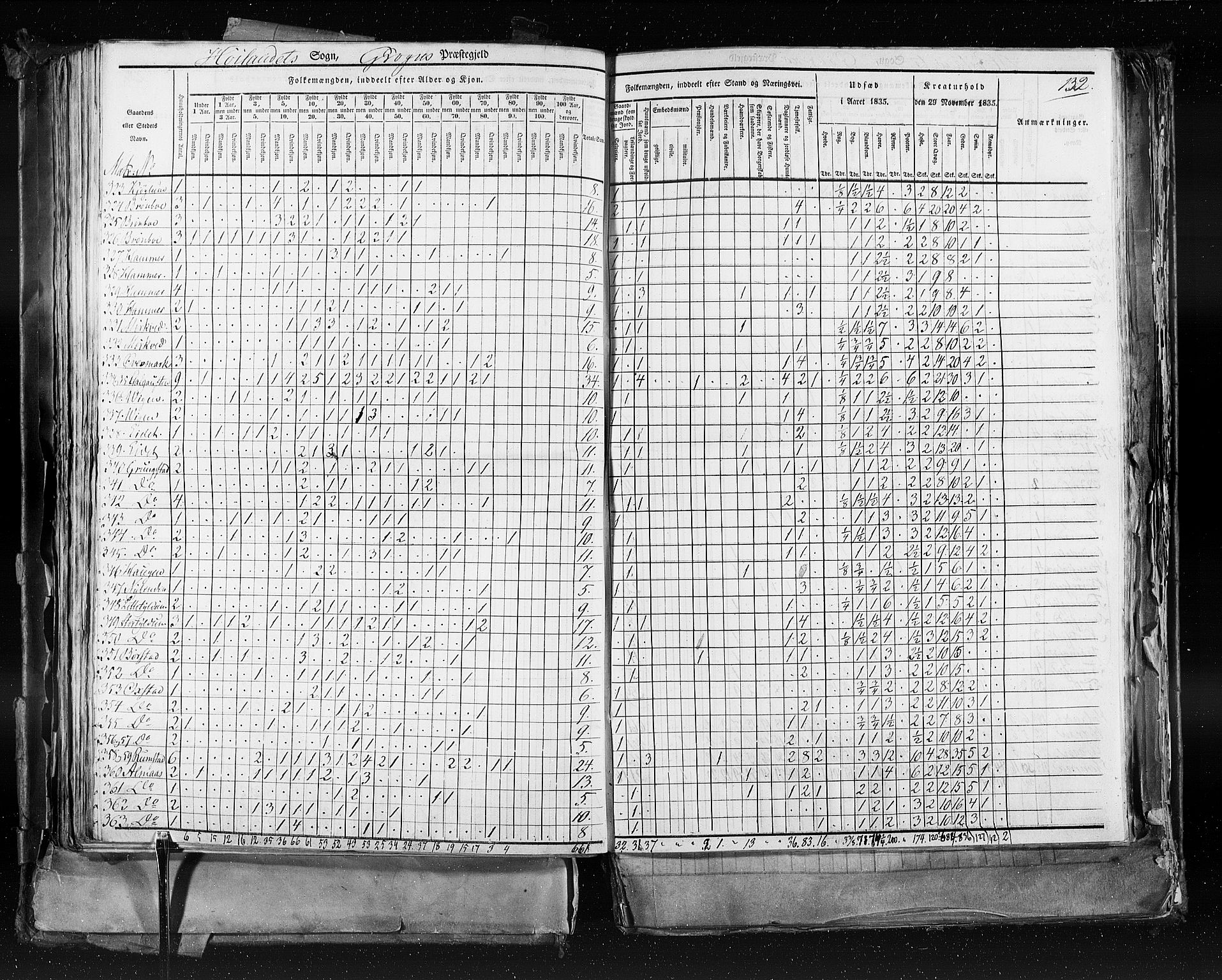 RA, Census 1835, vol. 9: Nordre Trondhjem amt, Nordland amt og Finnmarken amt, 1835, p. 132