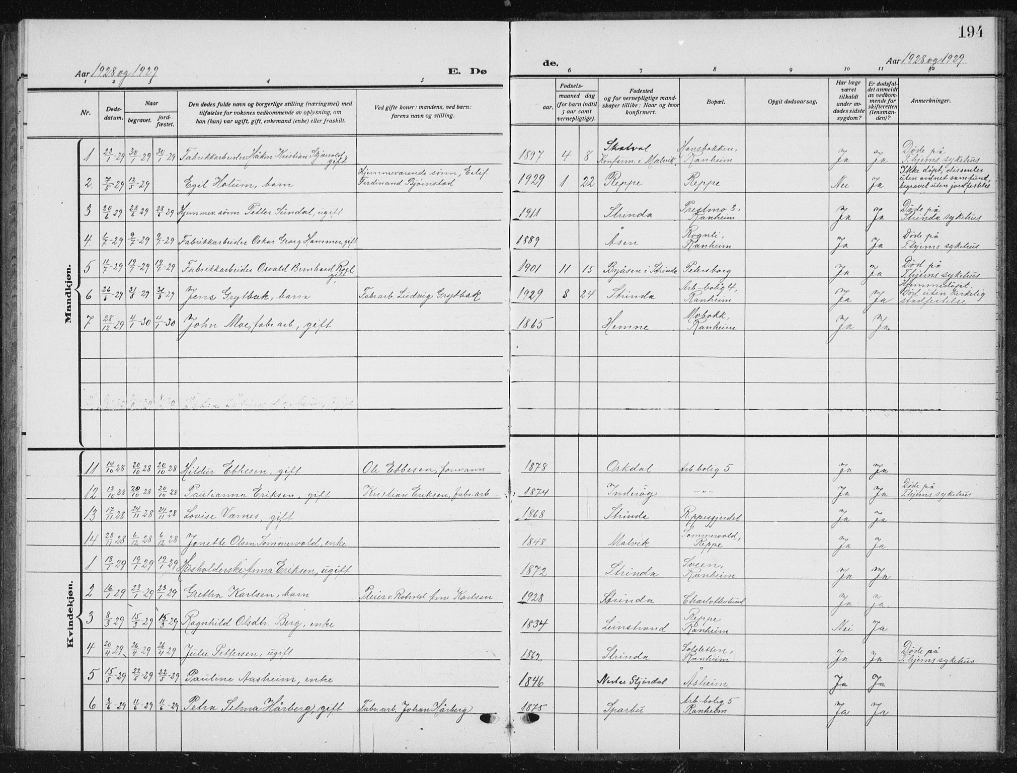 Ministerialprotokoller, klokkerbøker og fødselsregistre - Sør-Trøndelag, SAT/A-1456/615/L0401: Parish register (copy) no. 615C02, 1922-1941, p. 194