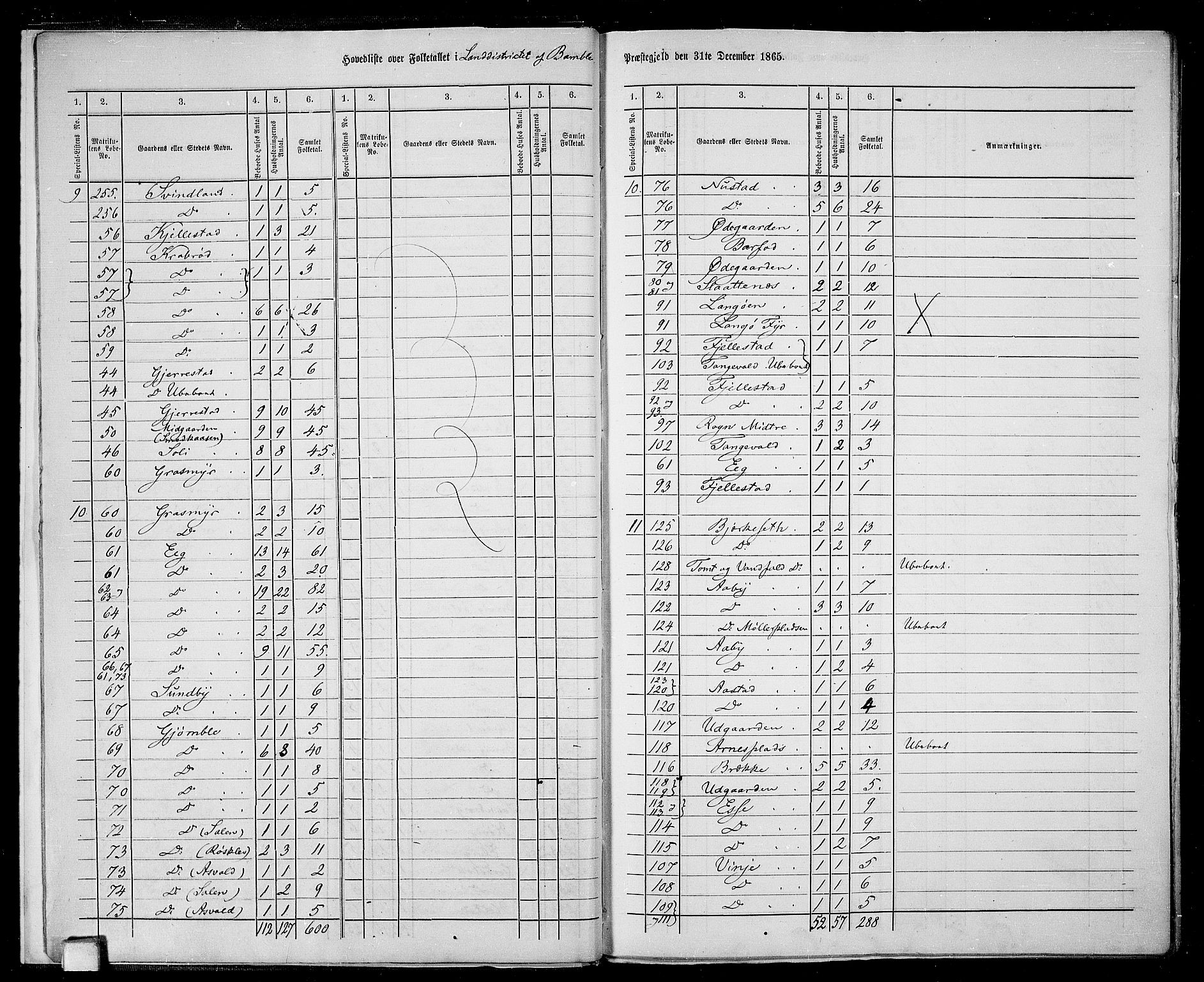 RA, 1865 census for Bamble, 1865, p. 9