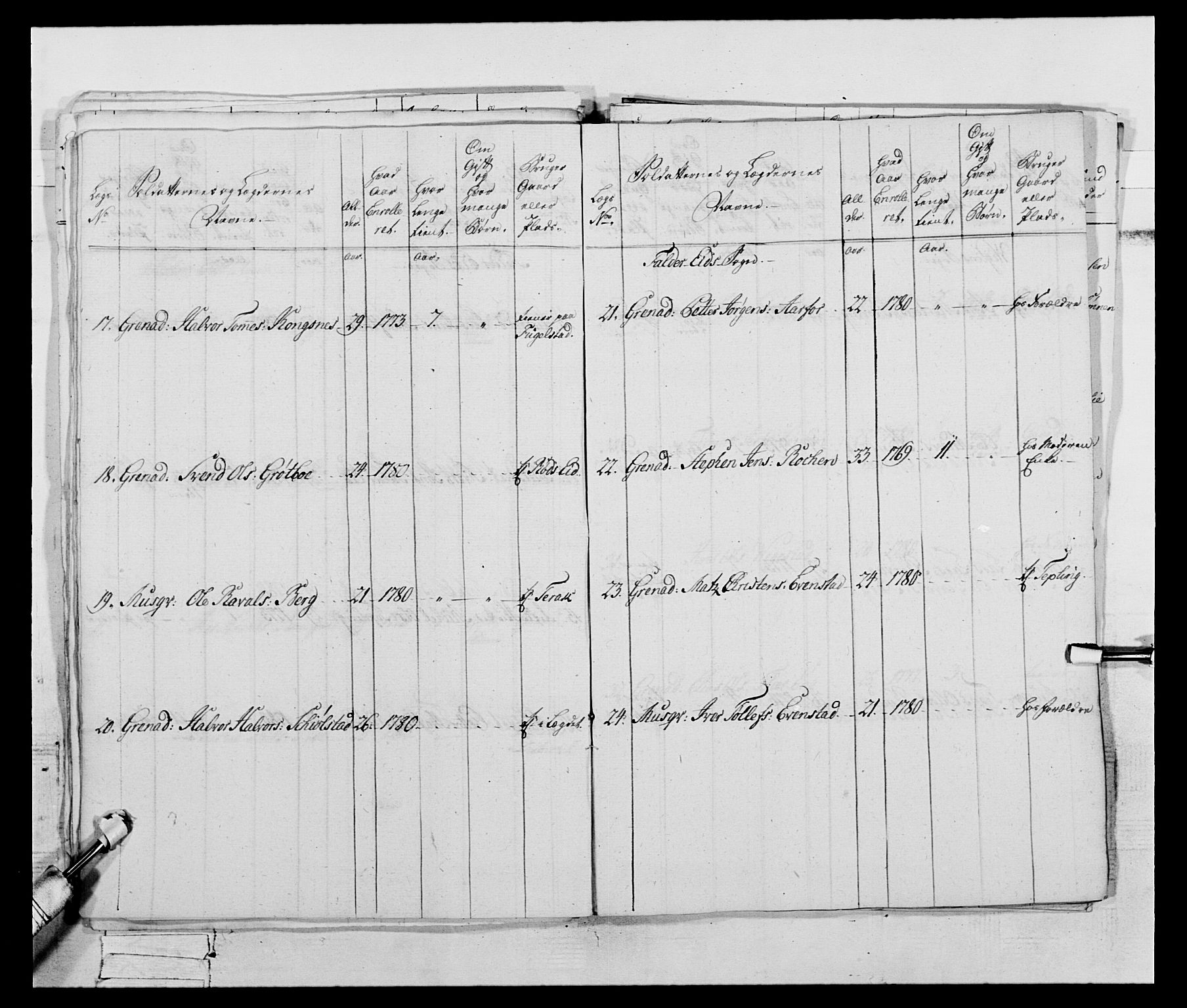 Generalitets- og kommissariatskollegiet, Det kongelige norske kommissariatskollegium, AV/RA-EA-5420/E/Eh/L0074: 1. Trondheimske nasjonale infanteriregiment, 1780-1787, p. 27