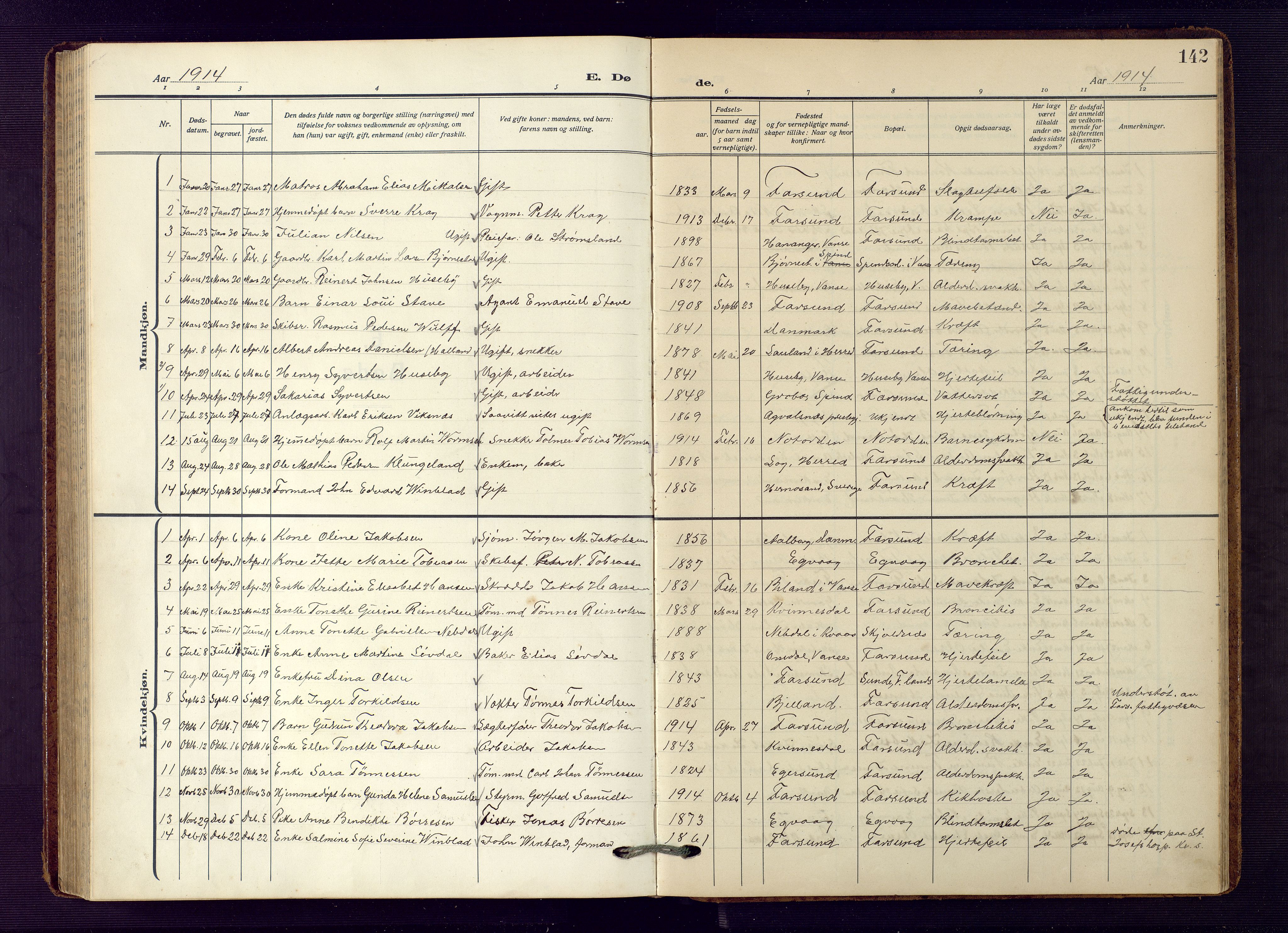 Farsund sokneprestkontor, SAK/1111-0009/F/Fb/L0002: Parish register (copy) no. B 2, 1914-1958, p. 142