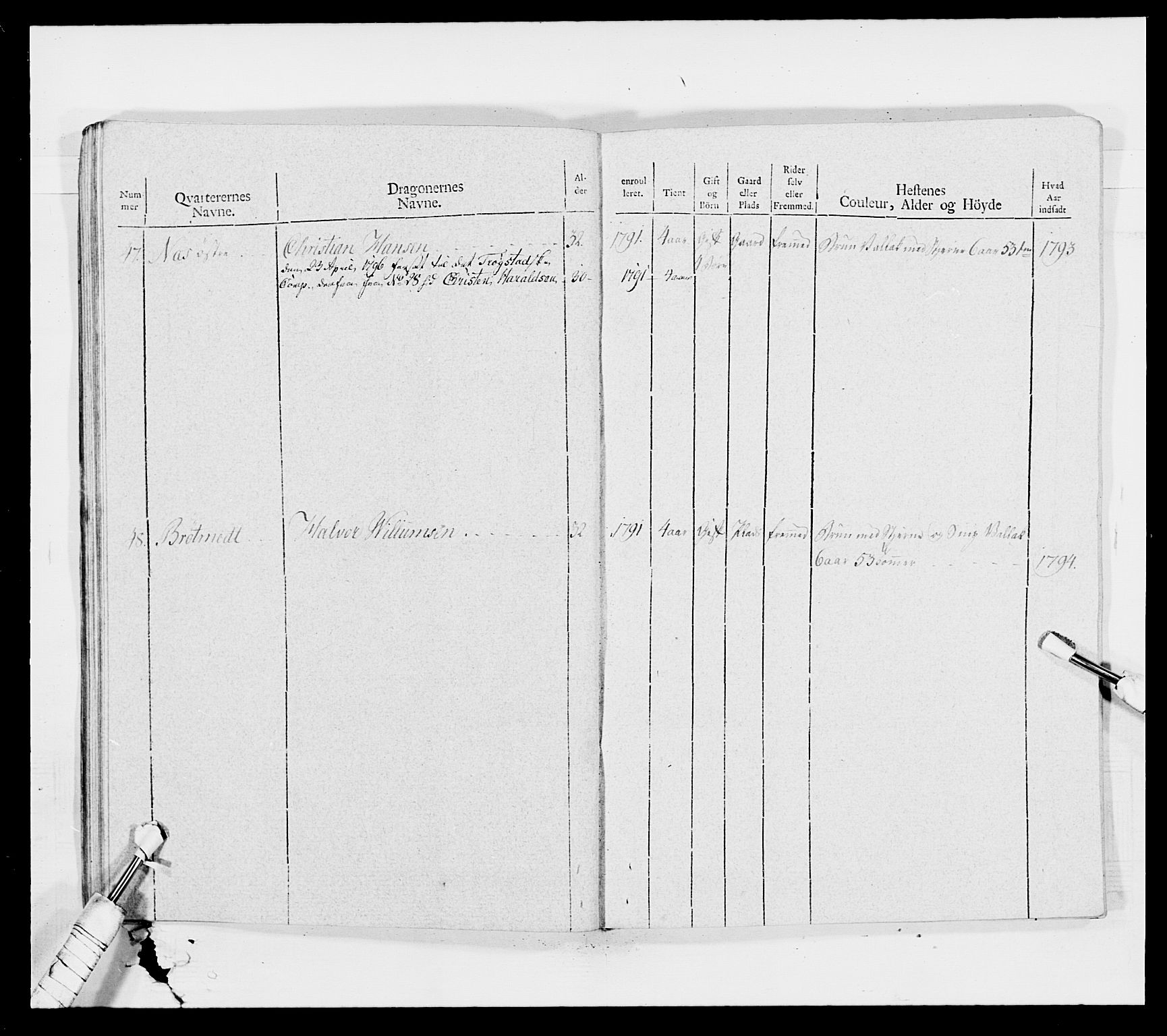 Generalitets- og kommissariatskollegiet, Det kongelige norske kommissariatskollegium, AV/RA-EA-5420/E/Eh/L0011: Smålenske dragonregiment, 1795-1807, p. 93