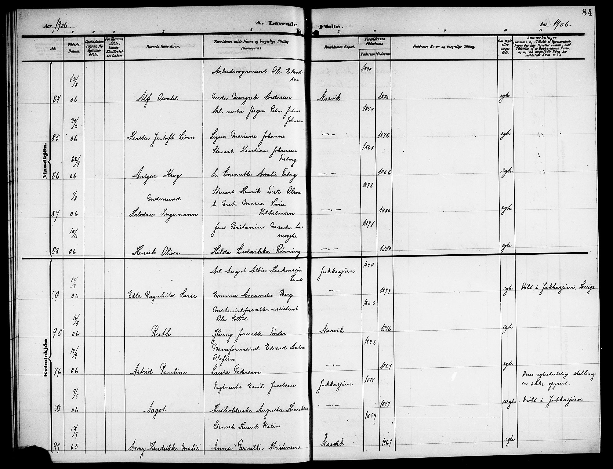 Ministerialprotokoller, klokkerbøker og fødselsregistre - Nordland, AV/SAT-A-1459/871/L1012: Parish register (copy) no. 871C01, 1902-1909, p. 84