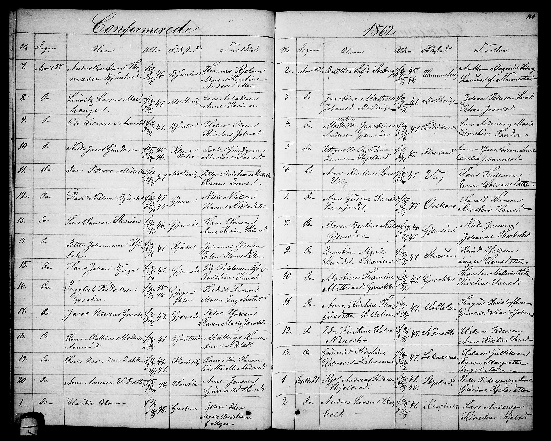 Solum kirkebøker, SAKO/A-306/G/Ga/L0004: Parish register (copy) no. I 4, 1859-1876, p. 149