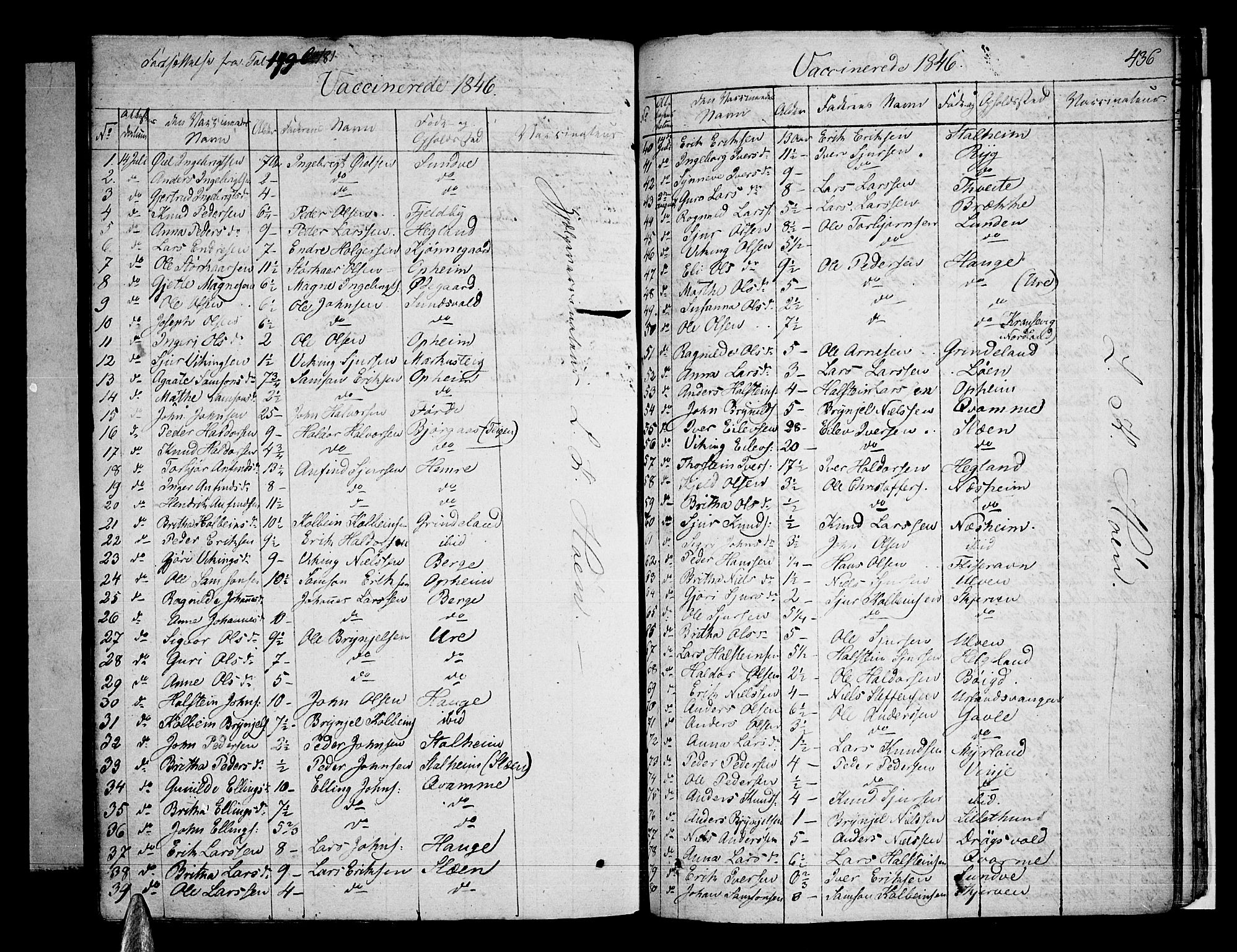 Voss sokneprestembete, SAB/A-79001/H/Haa: Parish register (official) no. A 12, 1823-1837, p. 436