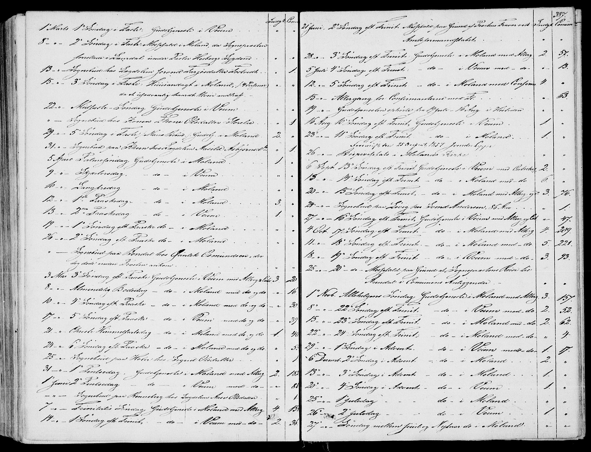 Fyresdal kirkebøker, SAKO/A-263/F/Fa/L0005: Parish register (official) no. I 5, 1855-1871, p. 387