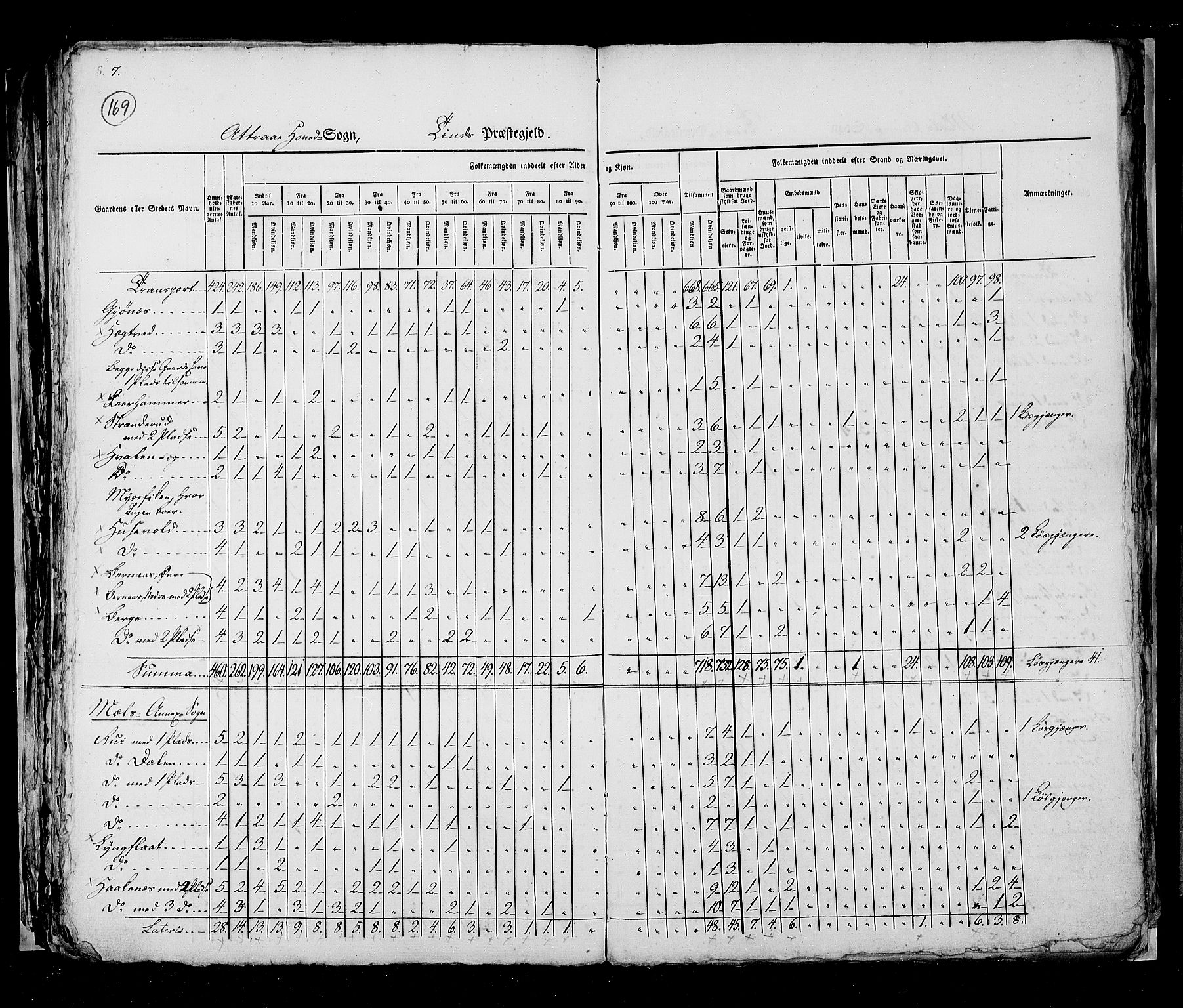 RA, Census 1825, vol. 9: Bratsberg amt, 1825, p. 169