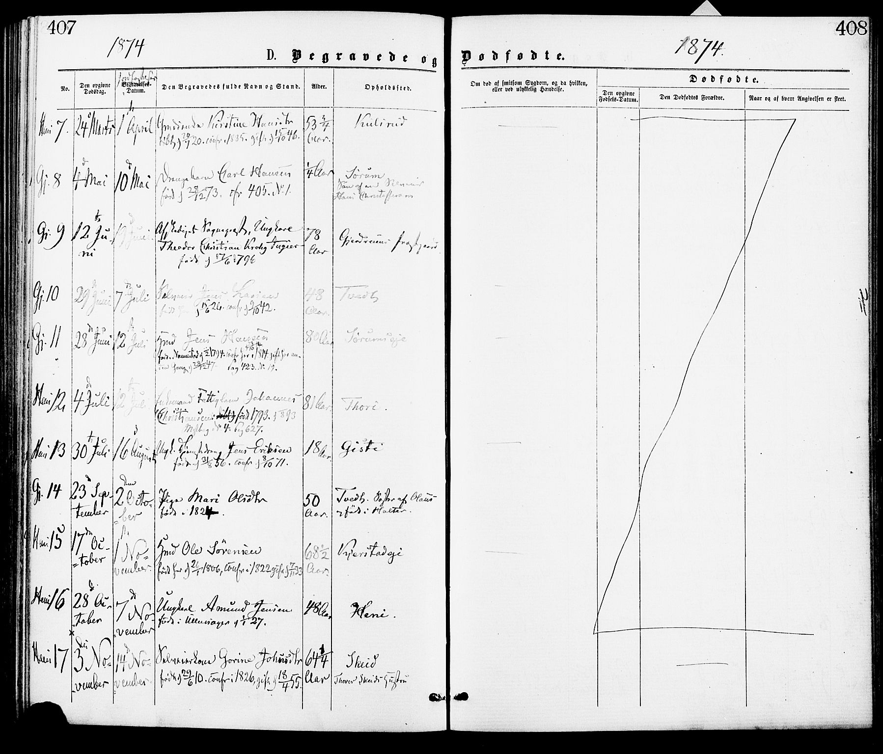 Gjerdrum prestekontor Kirkebøker, AV/SAO-A-10412b/F/Fa/L0008: Parish register (official) no. I 8, 1867-1880, p. 407-408