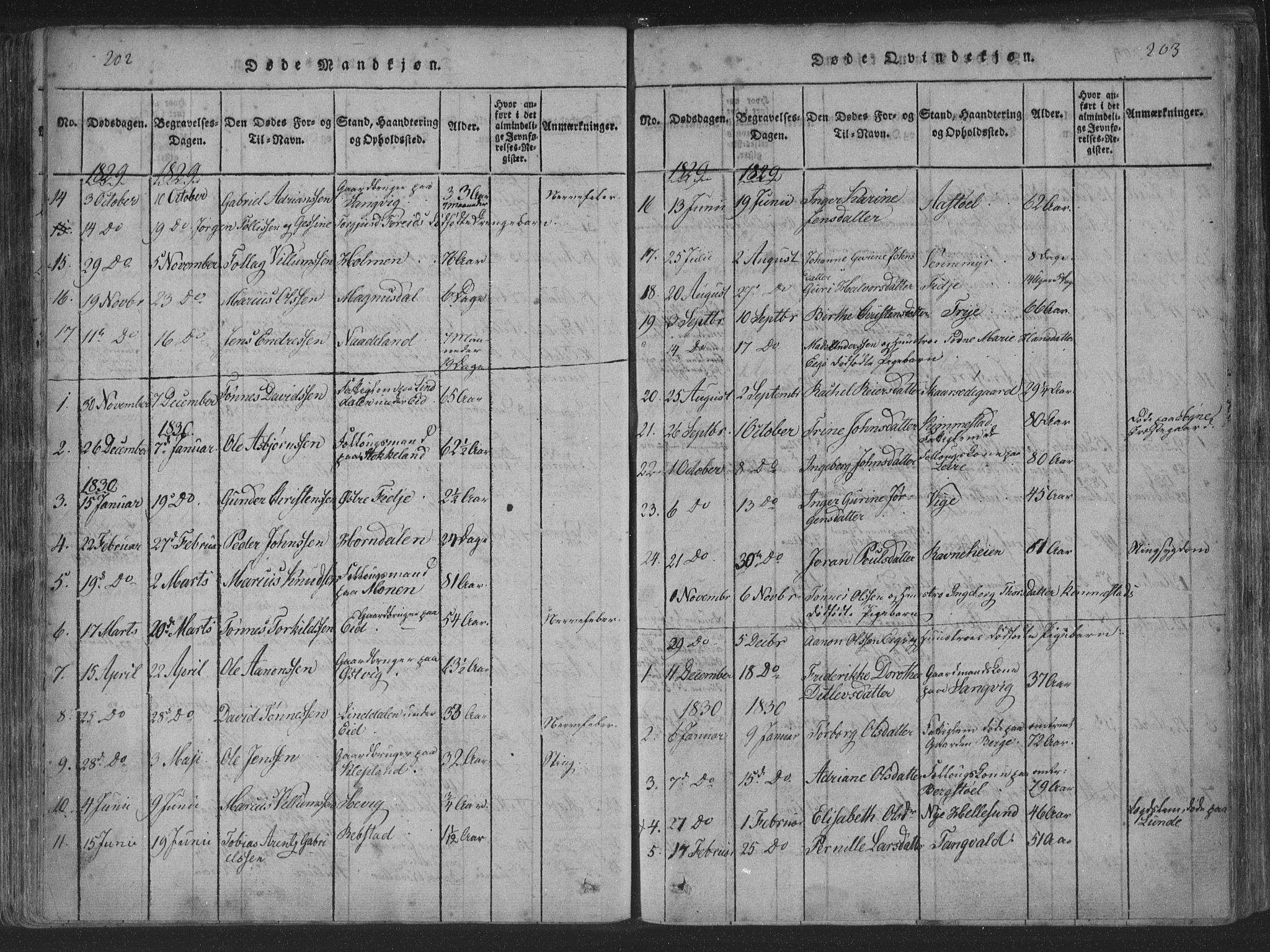 Søgne sokneprestkontor, SAK/1111-0037/F/Fa/Fab/L0008: Parish register (official) no. A 8, 1821-1838, p. 202-203