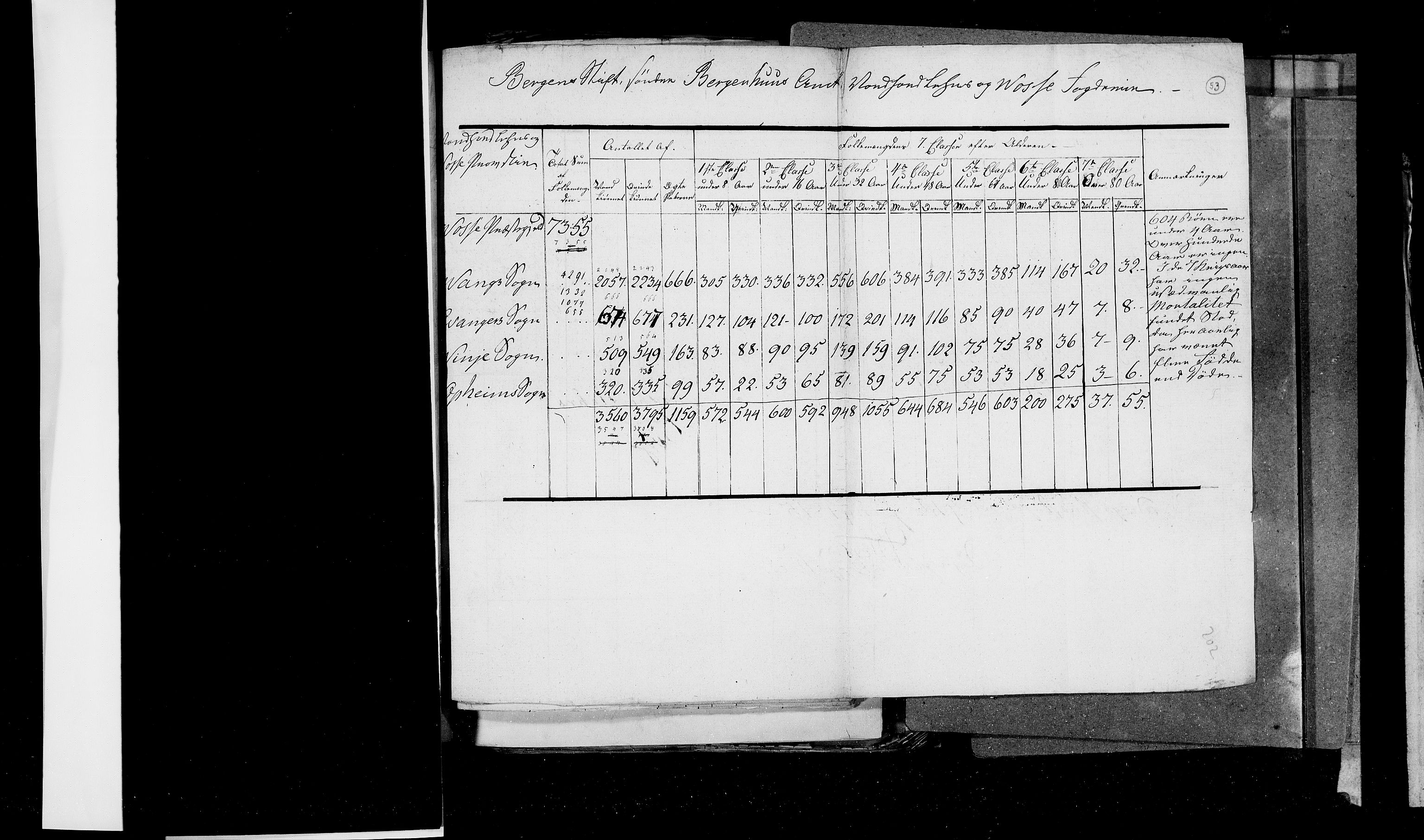 RA, Census 1815, vol. 2: Bergen stift and Trondheim stift, 1815, p. 38