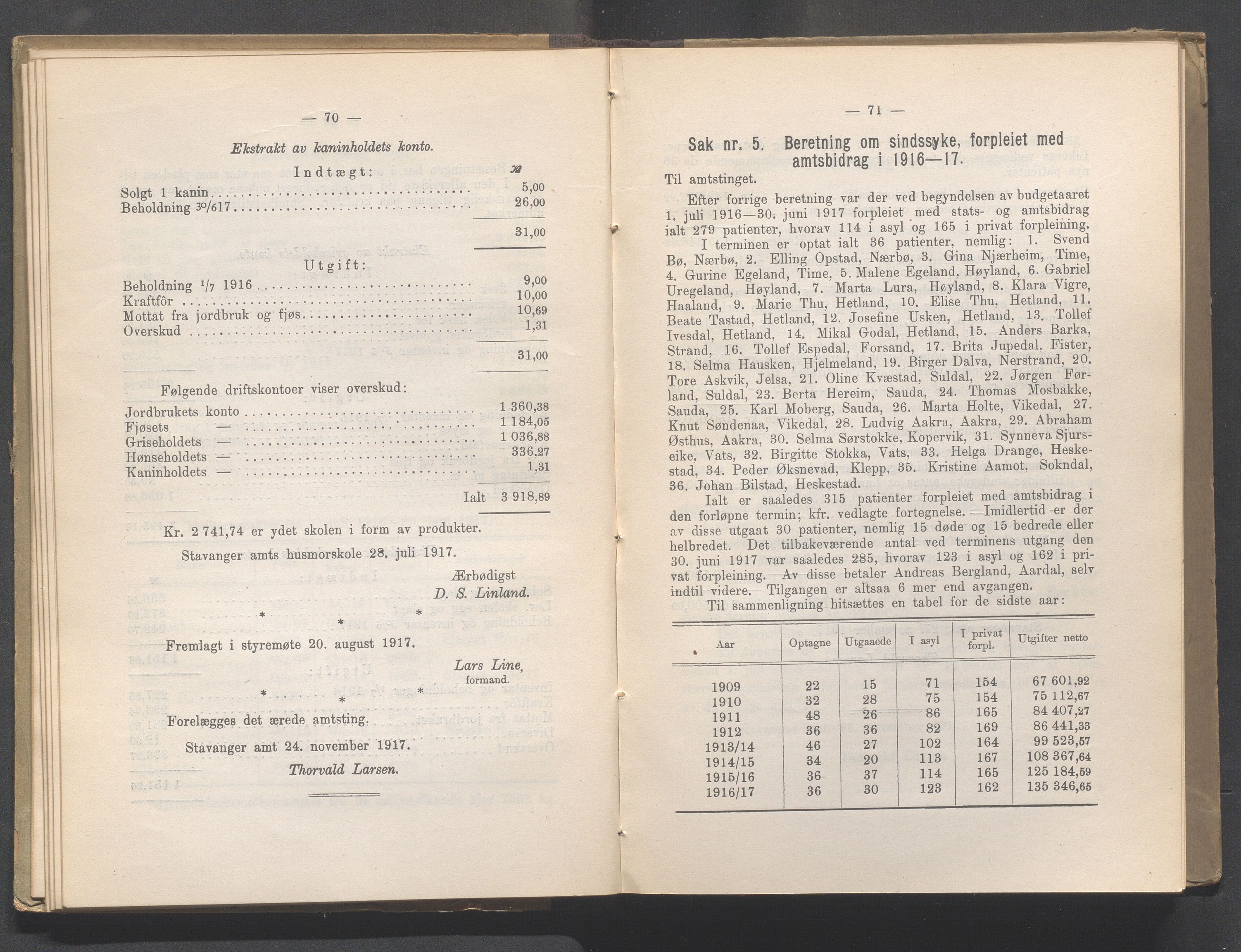 Rogaland fylkeskommune - Fylkesrådmannen , IKAR/A-900/A, 1918, p. 41