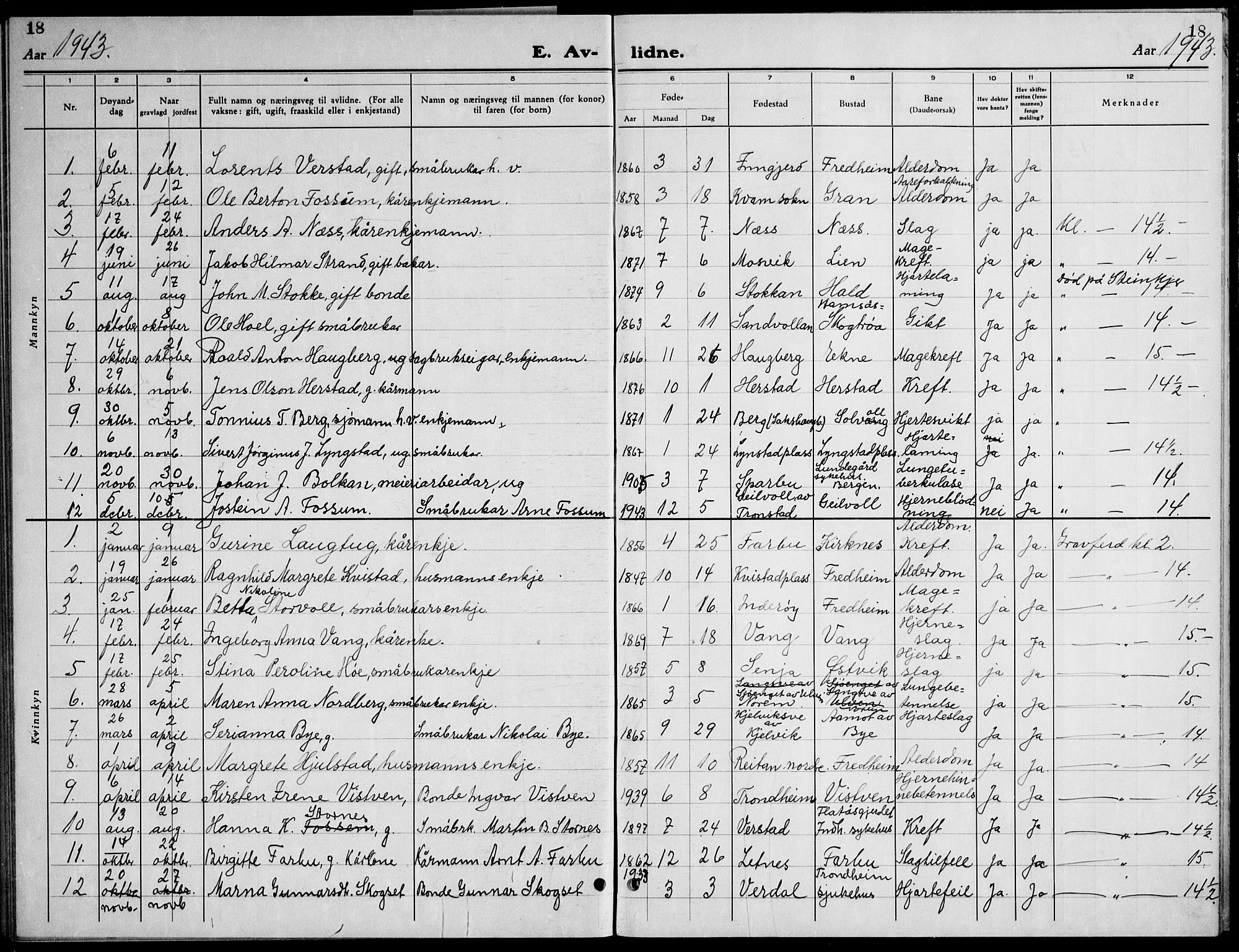 Ministerialprotokoller, klokkerbøker og fødselsregistre - Nord-Trøndelag, SAT/A-1458/730/L0304: Parish register (copy) no. 730C07, 1934-1945, p. 18