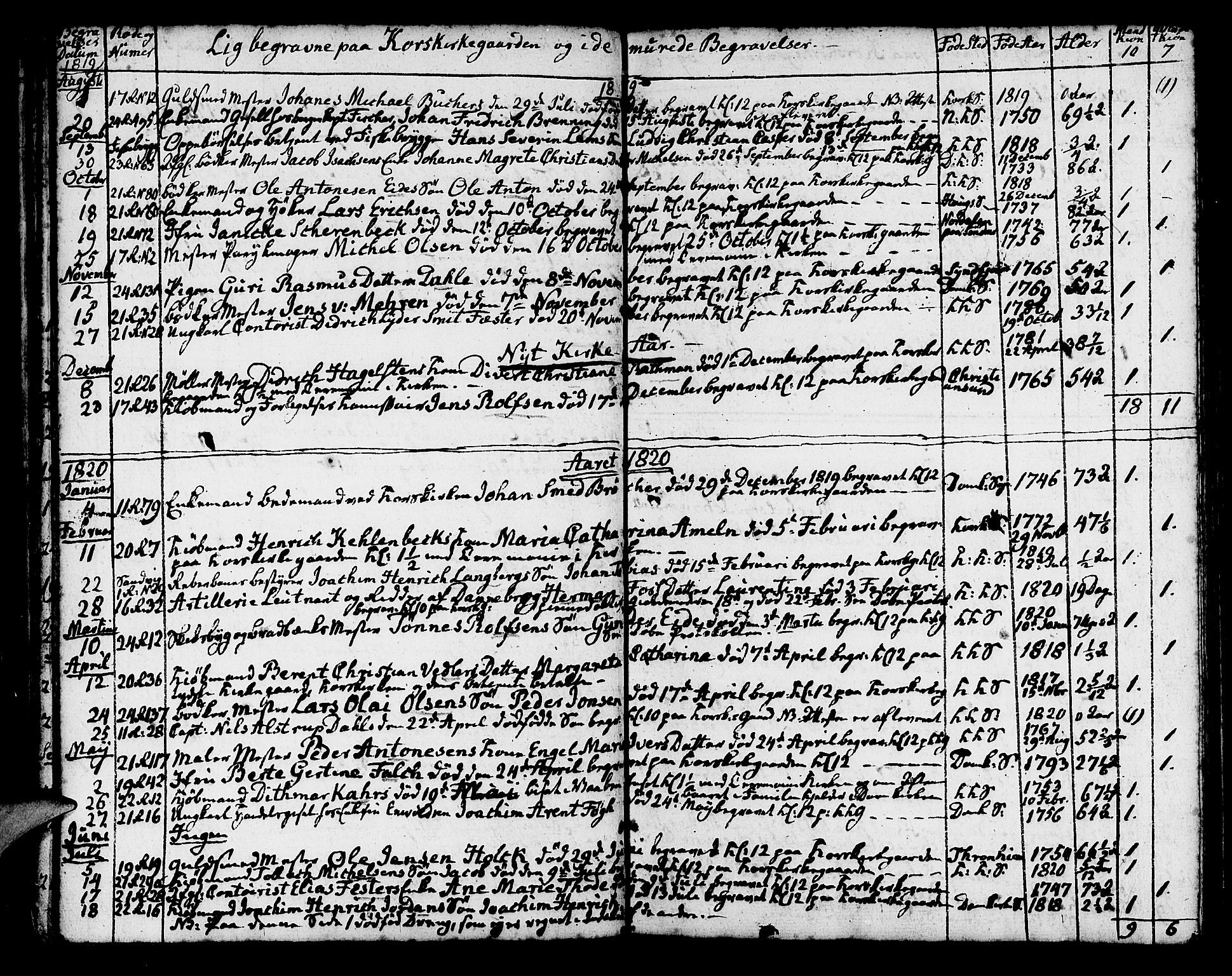Korskirken sokneprestembete, SAB/A-76101/H/Haa/L0012: Parish register (official) no. A 12, 1786-1832, p. 129