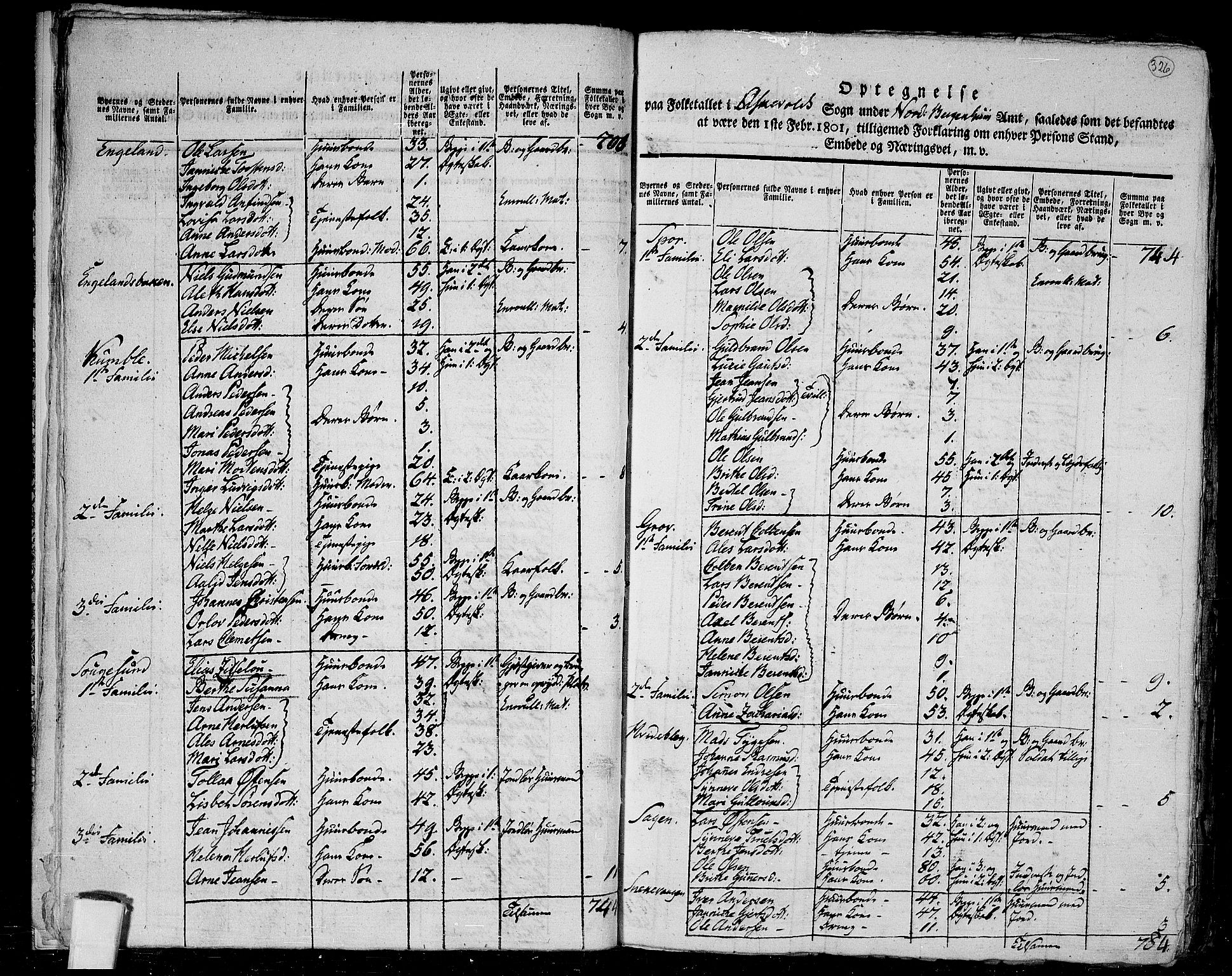 RA, 1801 census for 1428P Askvoll, 1801, p. 325b-326a