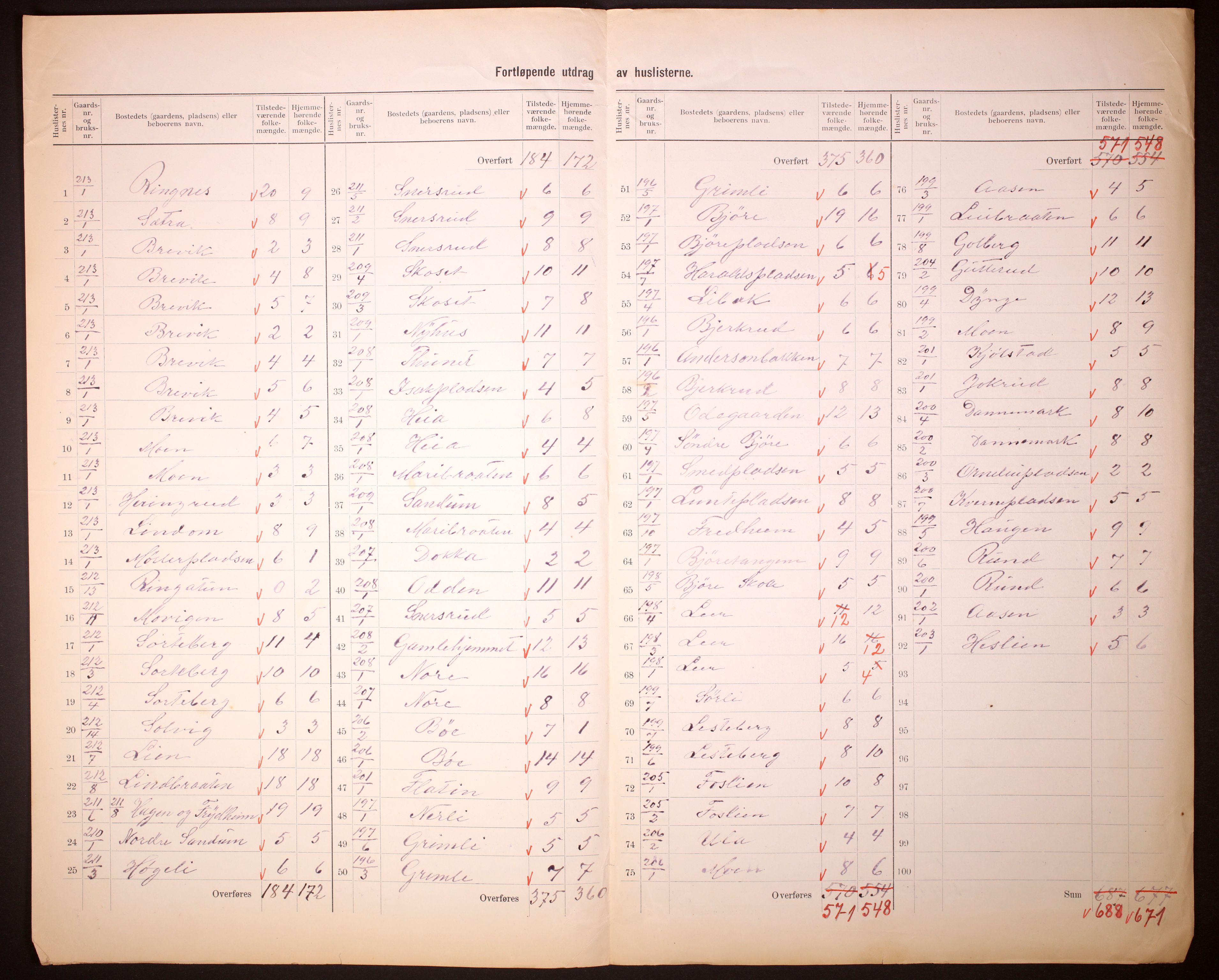 RA, 1910 census for Krødsherad, 1910, p. 10