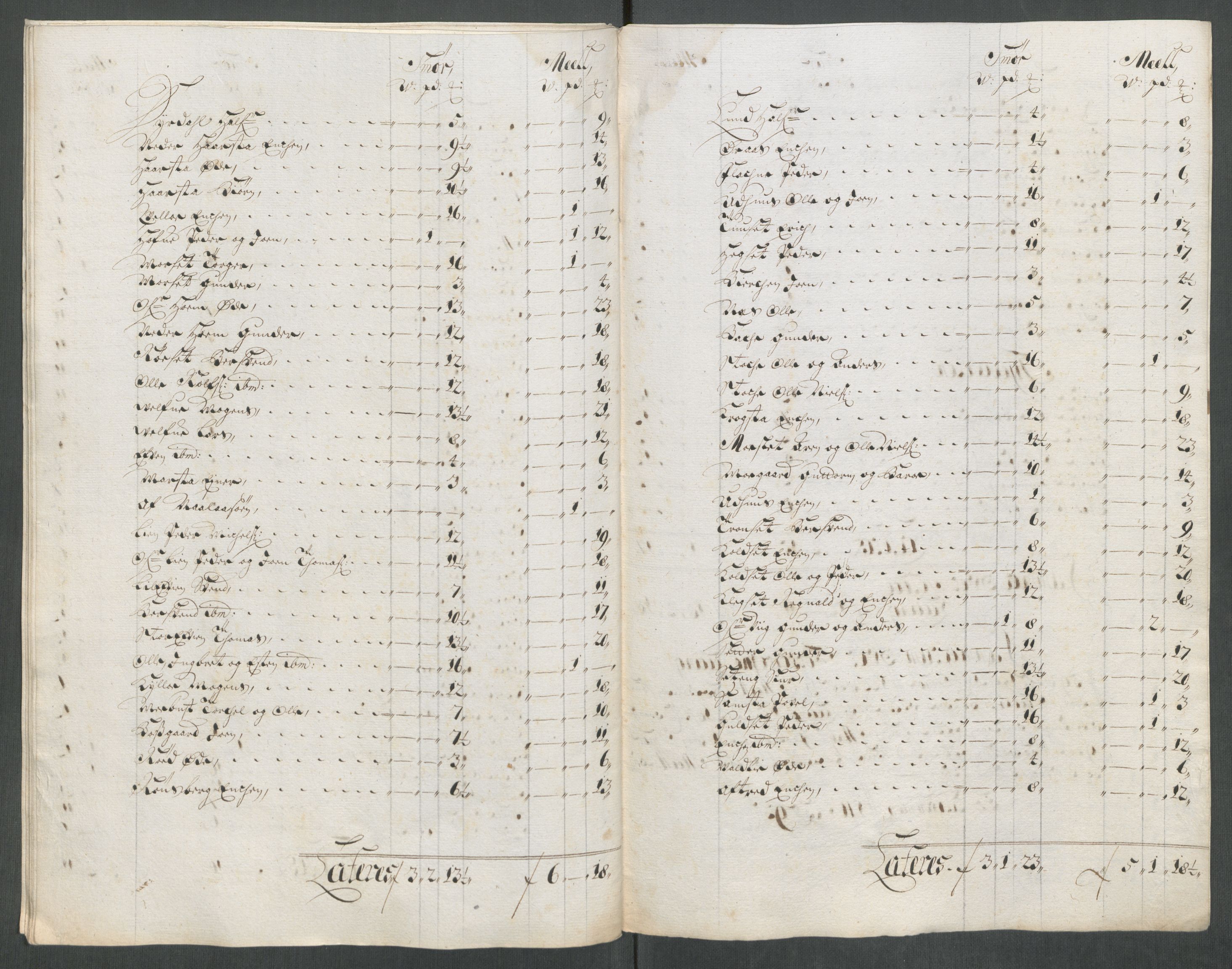 Rentekammeret inntil 1814, Reviderte regnskaper, Fogderegnskap, RA/EA-4092/R61/L4113: Fogderegnskap Strinda og Selbu, 1712-1713, p. 175