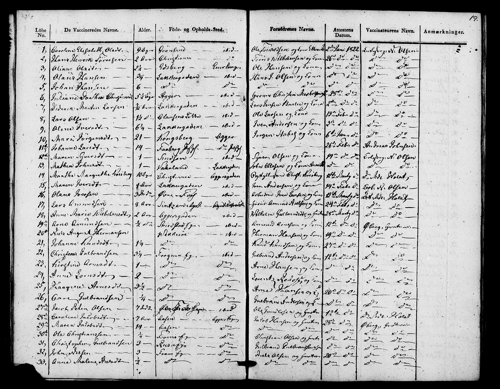 Aker prestekontor kirkebøker, AV/SAO-A-10861/F/L0021: Vaccination register no. 21, 1819-1824, p. 19