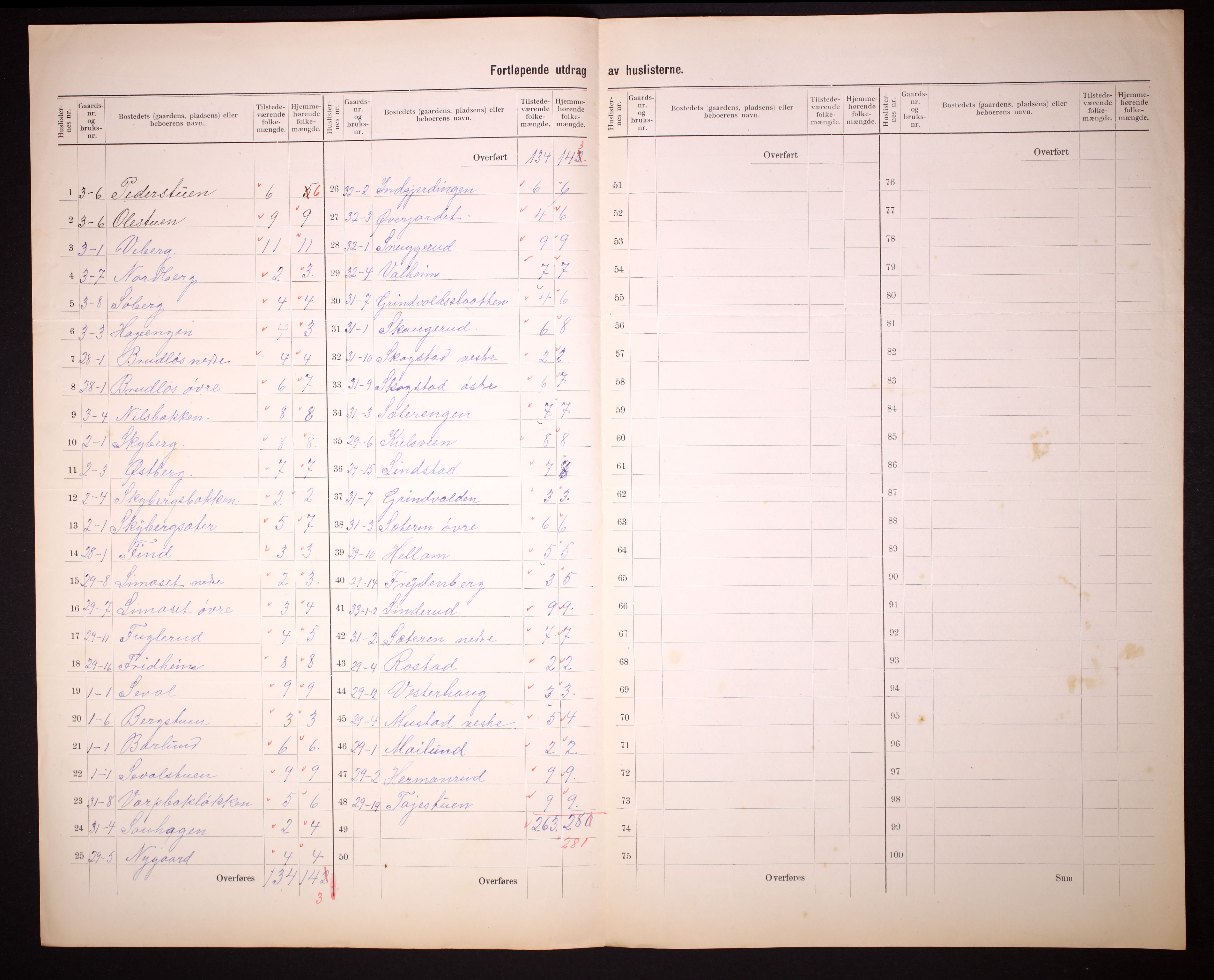 RA, 1910 census for Vardal, 1910, p. 6