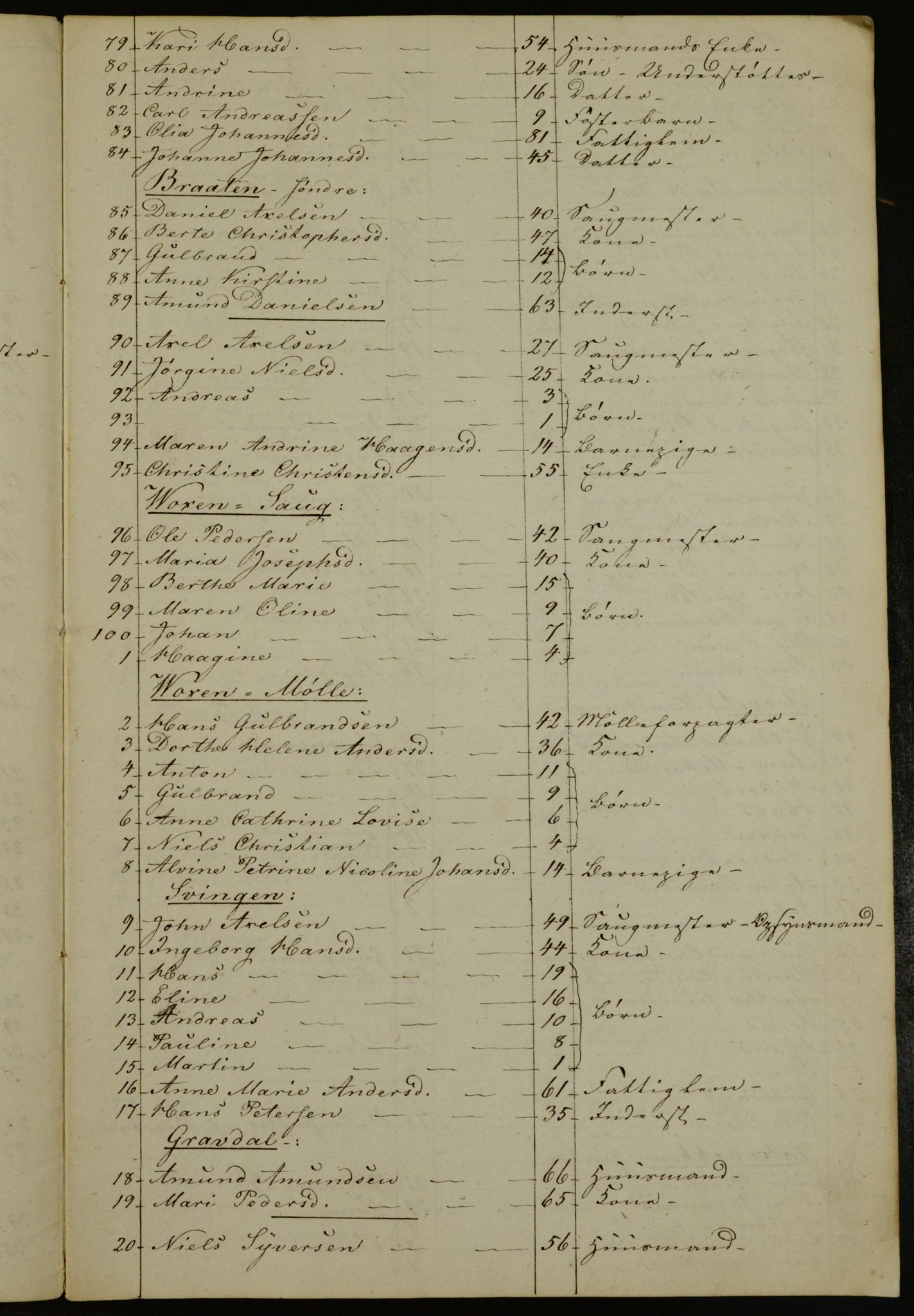 OBA, Census for Aker 1842, 1842