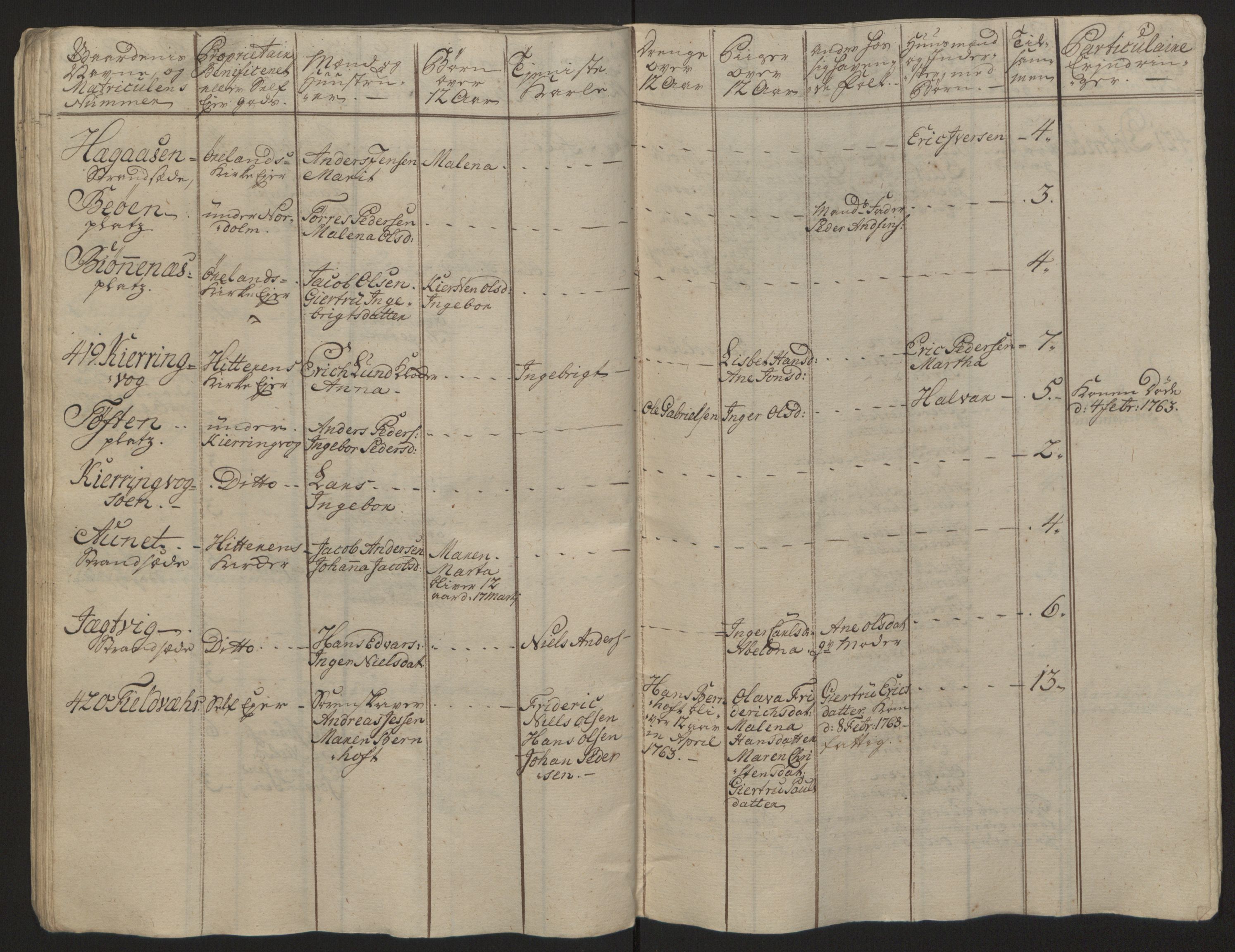 Rentekammeret inntil 1814, Reviderte regnskaper, Fogderegnskap, AV/RA-EA-4092/R57/L3930: Ekstraskatten Fosen, 1762-1763, p. 405