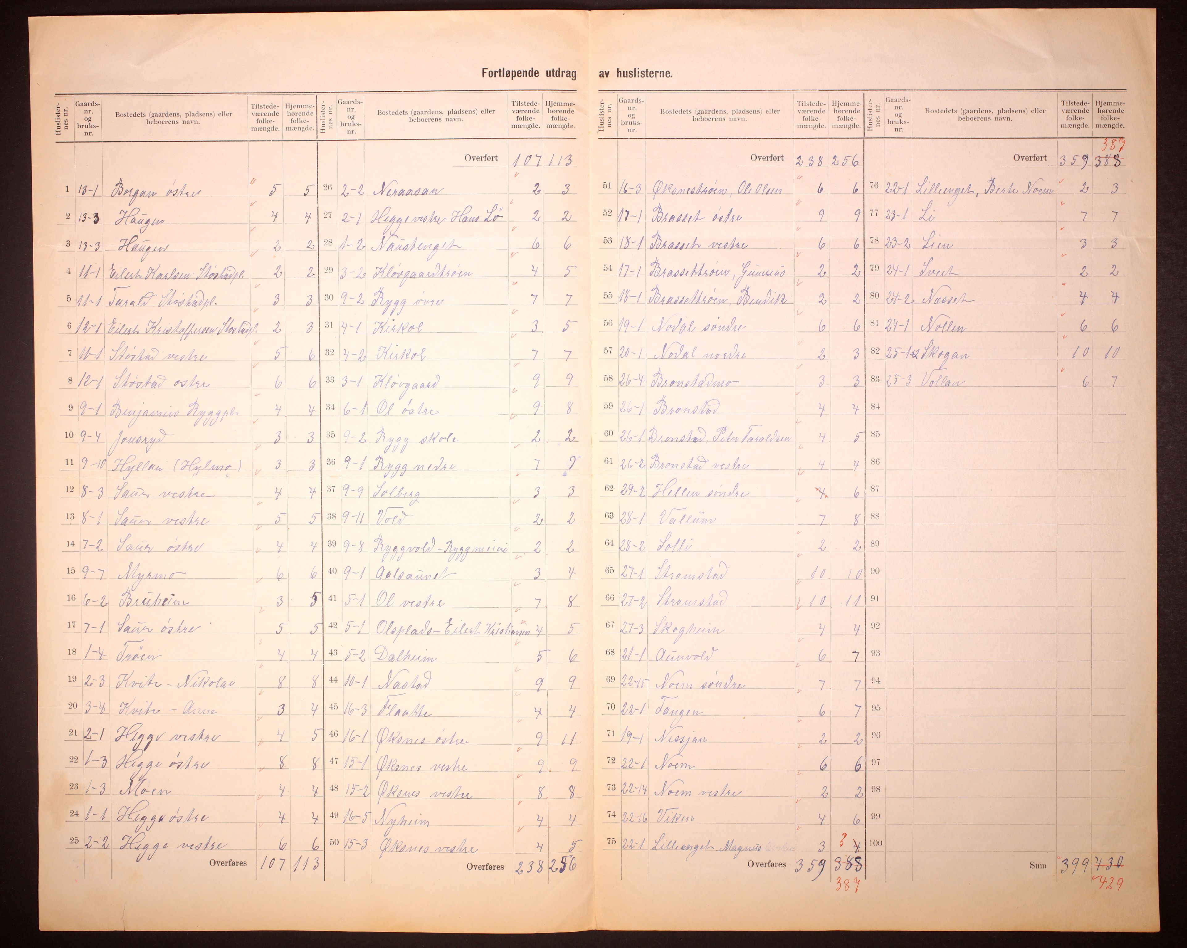 RA, 1910 census for Kvam, 1910, p. 5