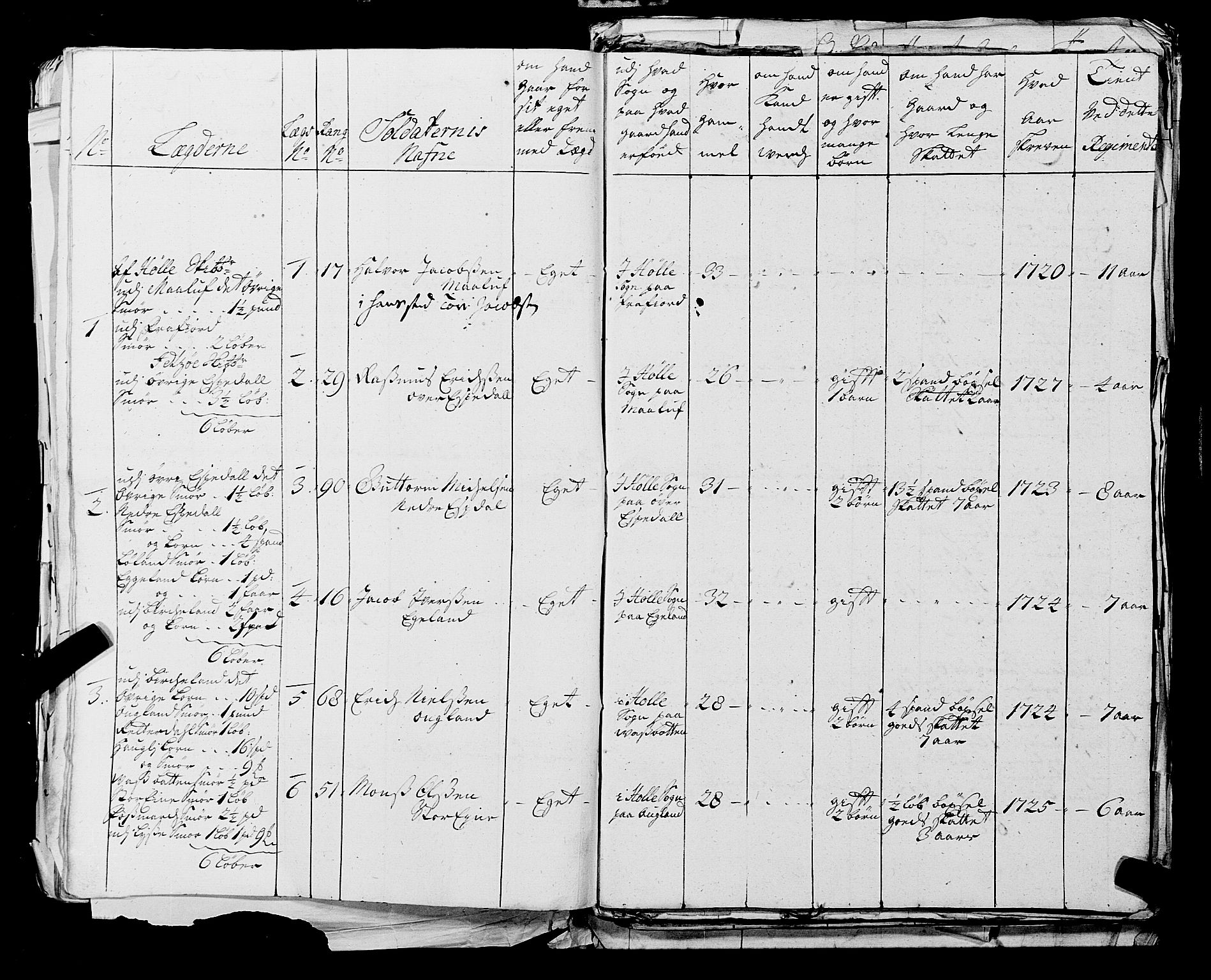 Fylkesmannen i Rogaland, AV/SAST-A-101928/99/3/325/325CA, 1655-1832, p. 2739