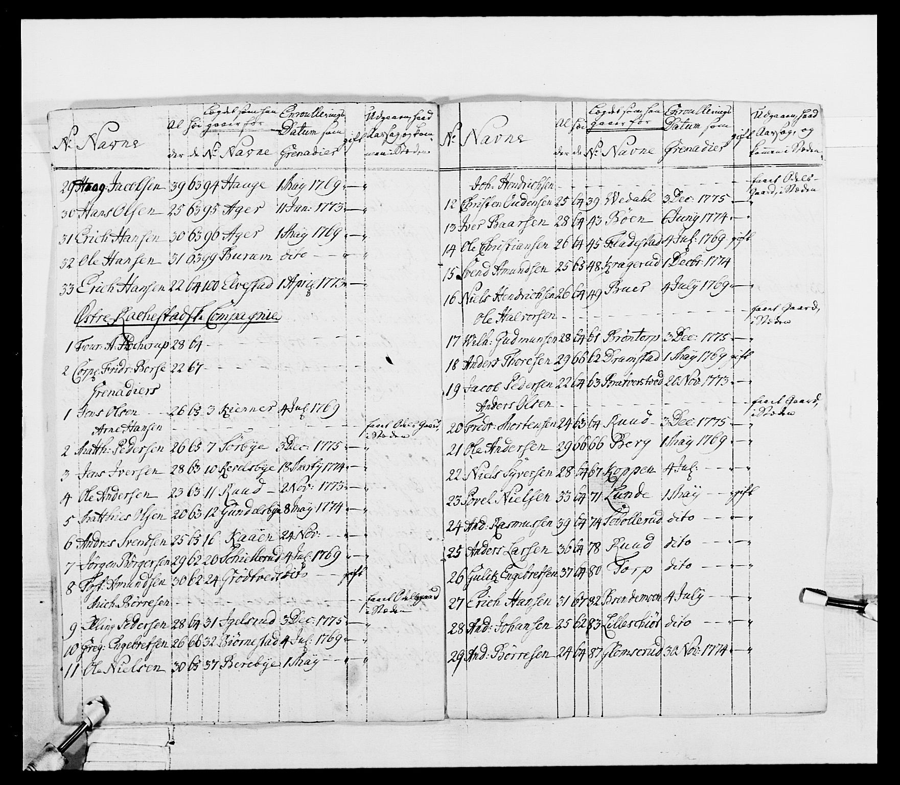 Generalitets- og kommissariatskollegiet, Det kongelige norske kommissariatskollegium, AV/RA-EA-5420/E/Eh/L0052: 1. Smålenske nasjonale infanteriregiment, 1774-1789, p. 40