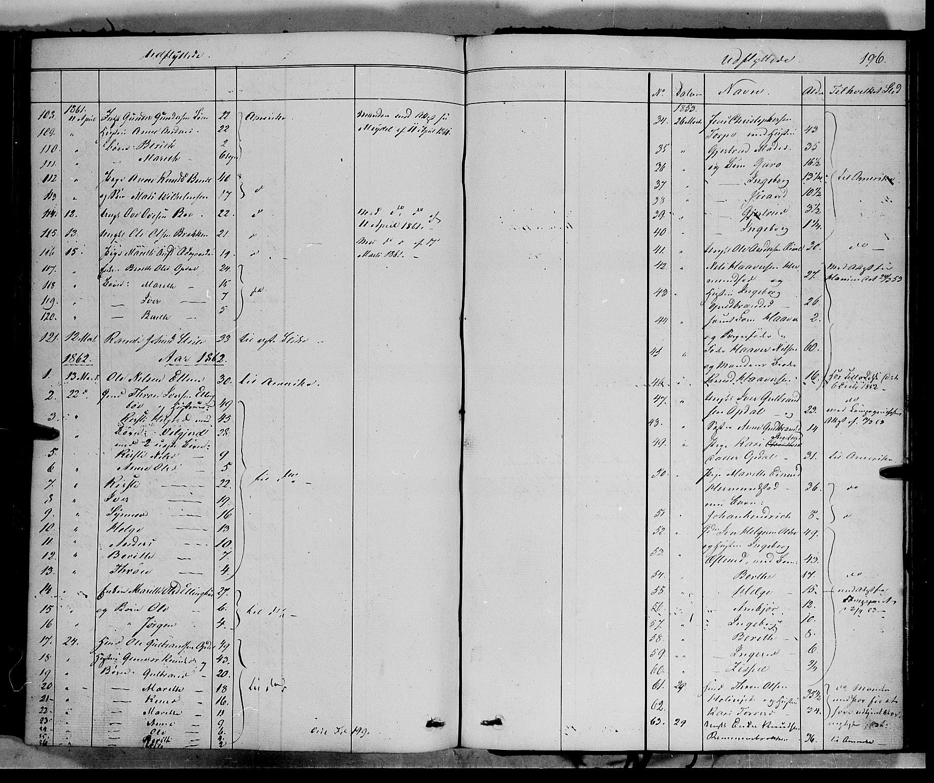 Vang prestekontor, Valdres, SAH/PREST-140/H/Ha/L0006: Parish register (official) no. 6, 1846-1864, p. 196