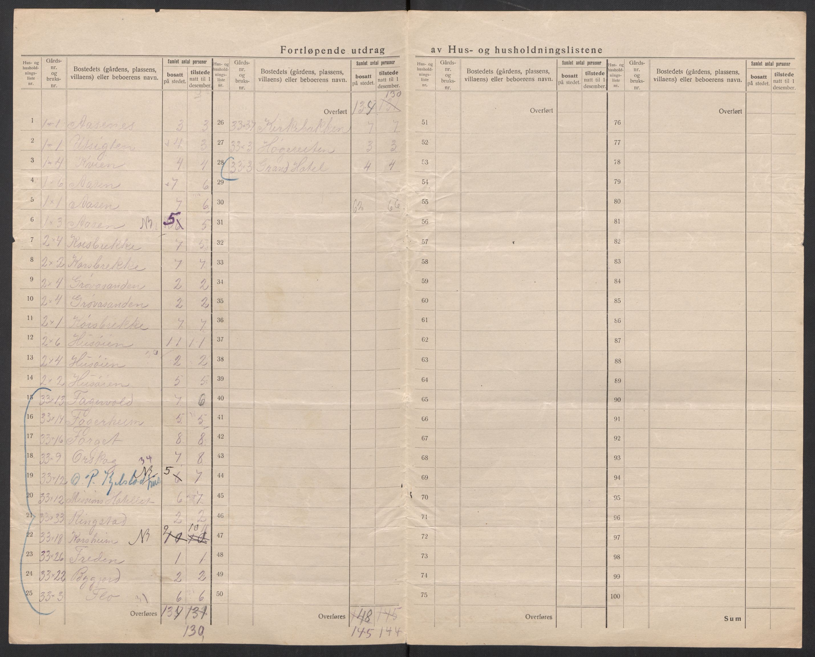 SAT, 1920 census for Sunnylven, 1920, p. 15