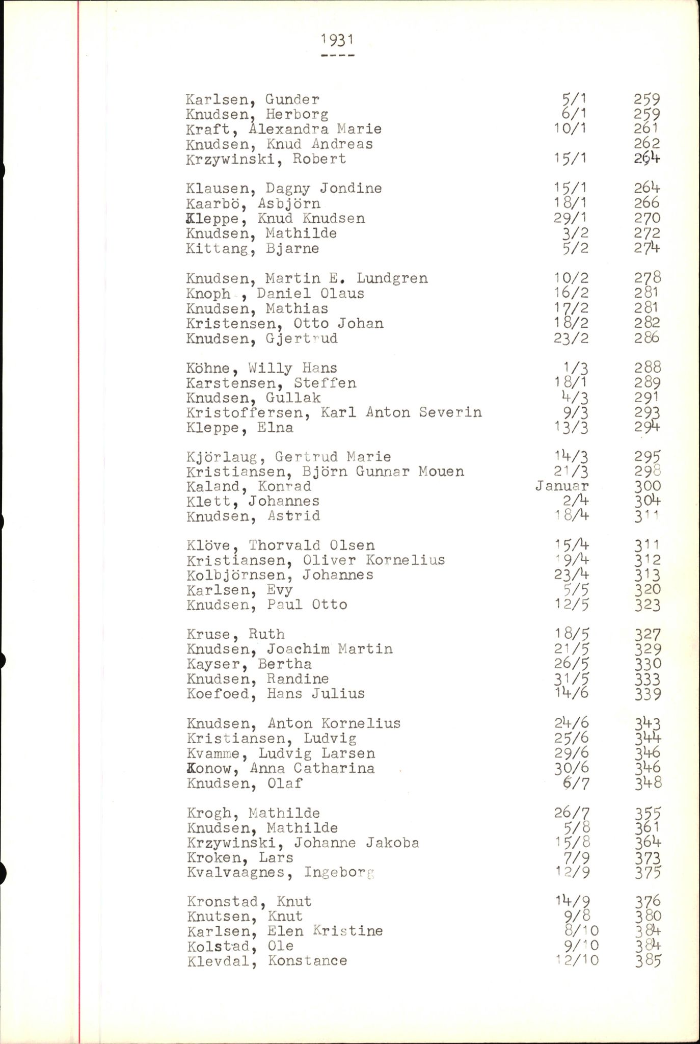 Byfogd og Byskriver i Bergen, SAB/A-3401/06/06Nb/L0004: Register til dødsfalljournaler, 1928-1941, p. 224