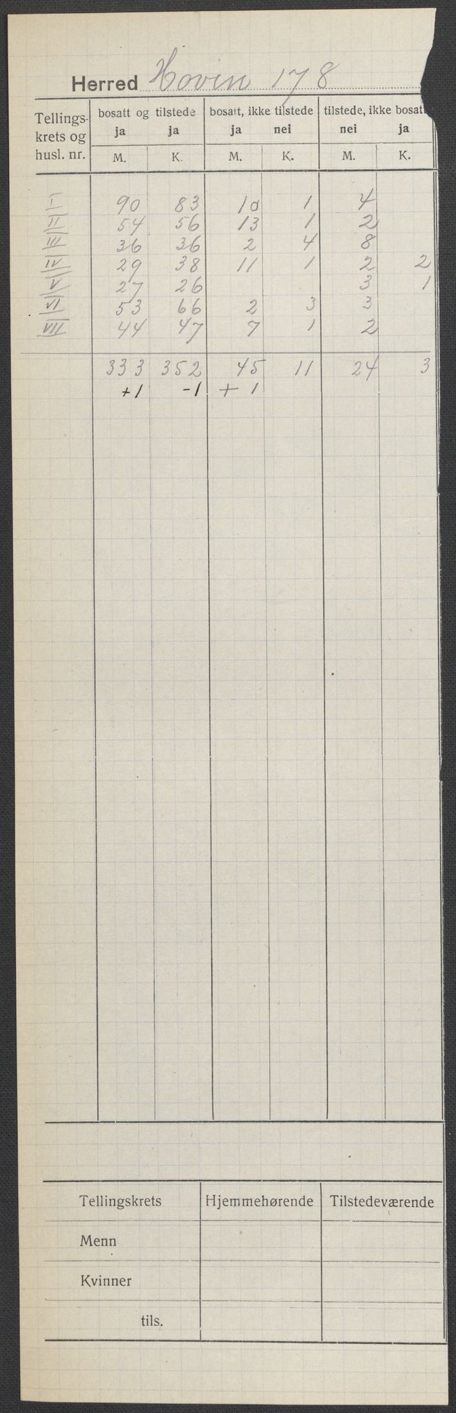 SAKO, 1920 census for Hovin, 1920, p. 1