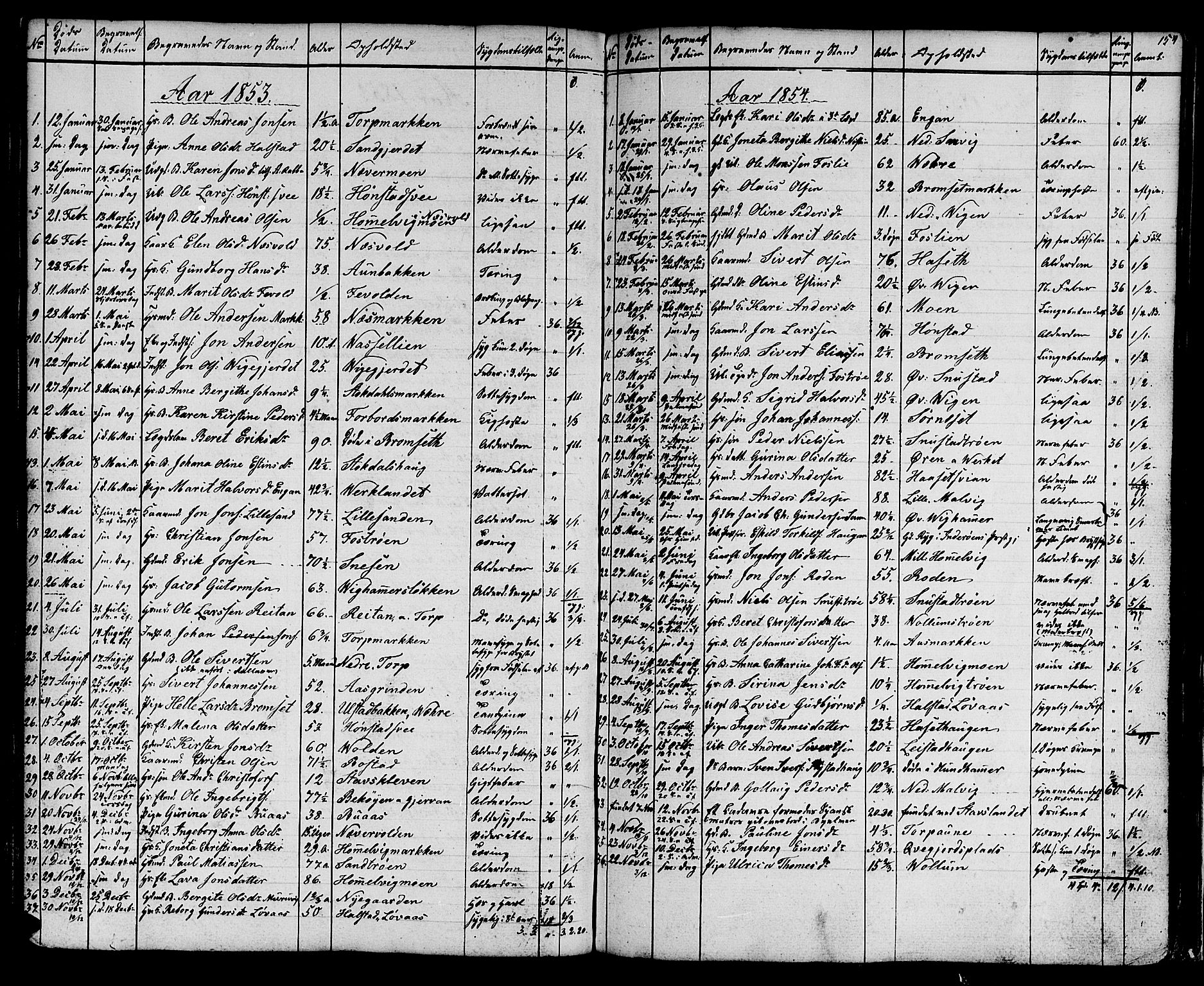 Ministerialprotokoller, klokkerbøker og fødselsregistre - Sør-Trøndelag, SAT/A-1456/616/L0422: Parish register (copy) no. 616C05, 1850-1888, p. 154