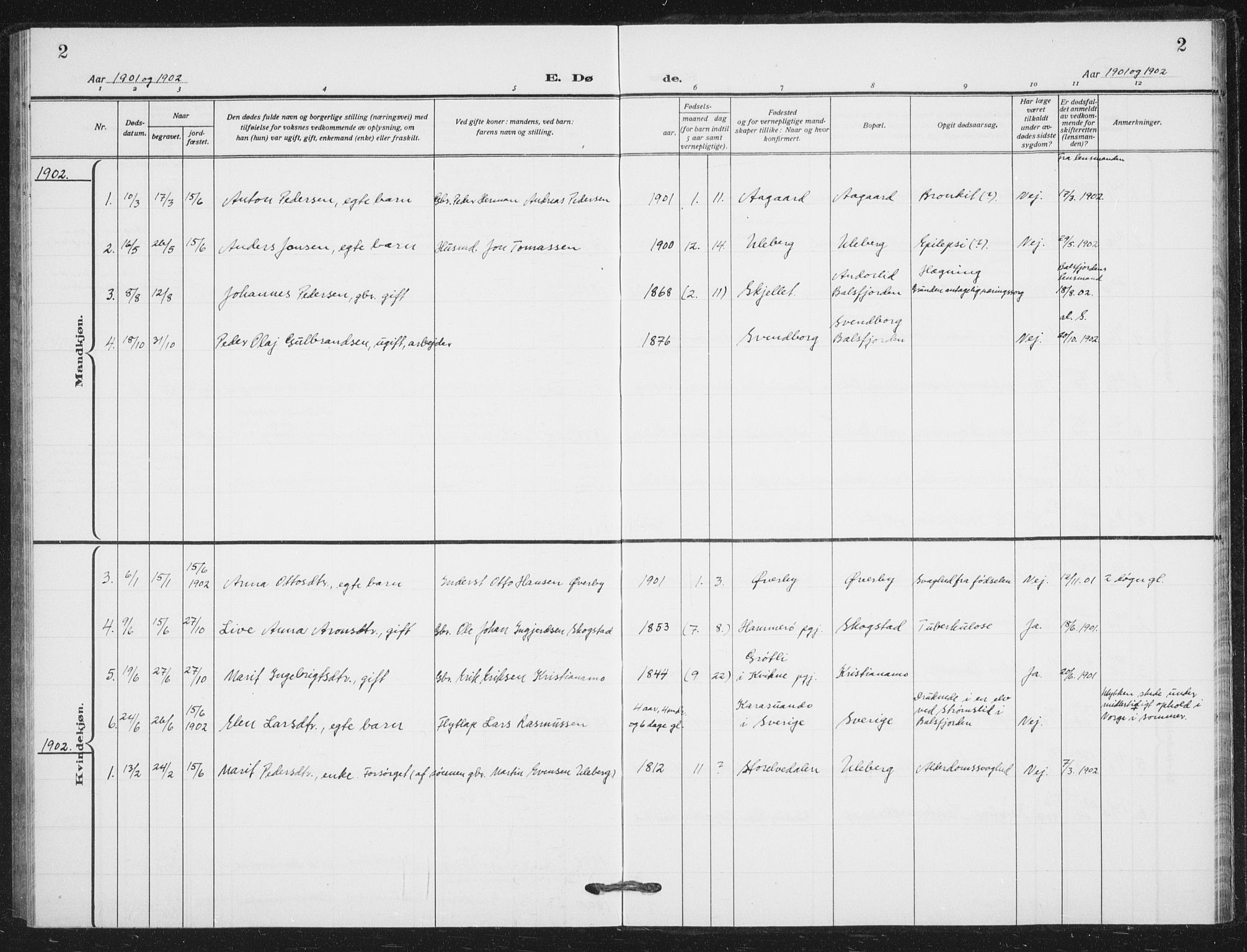 Målselv sokneprestembete, SATØ/S-1311/G/Ga/Gab/L0012klokker: Parish register (copy) no. 12, 1900-1936, p. 2