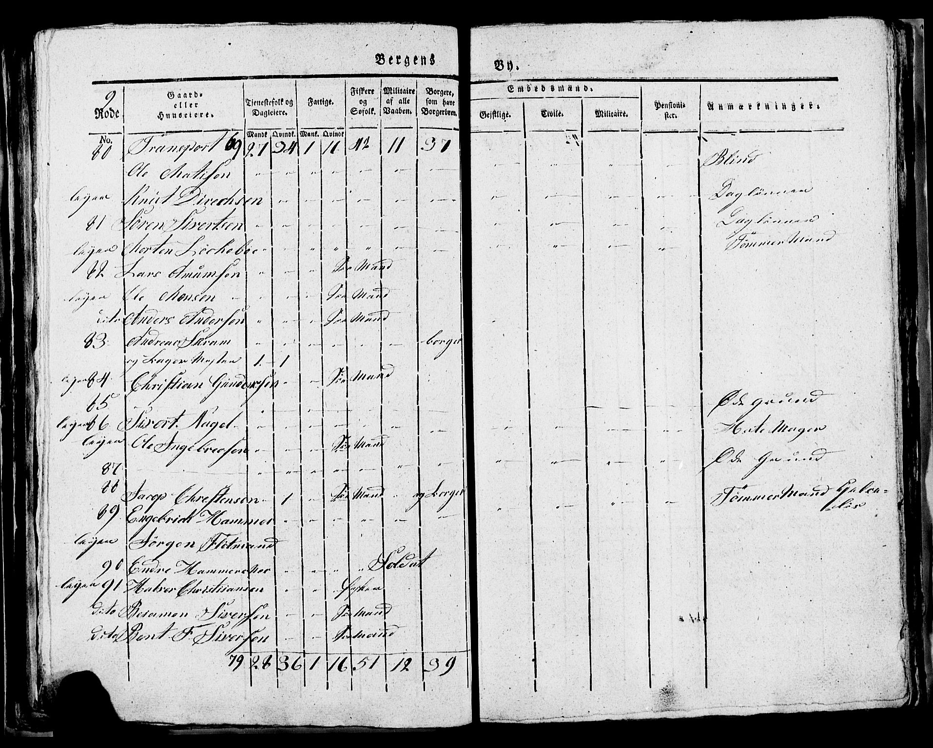 SAB, 1815 Census for Bergen, 1815, p. 309