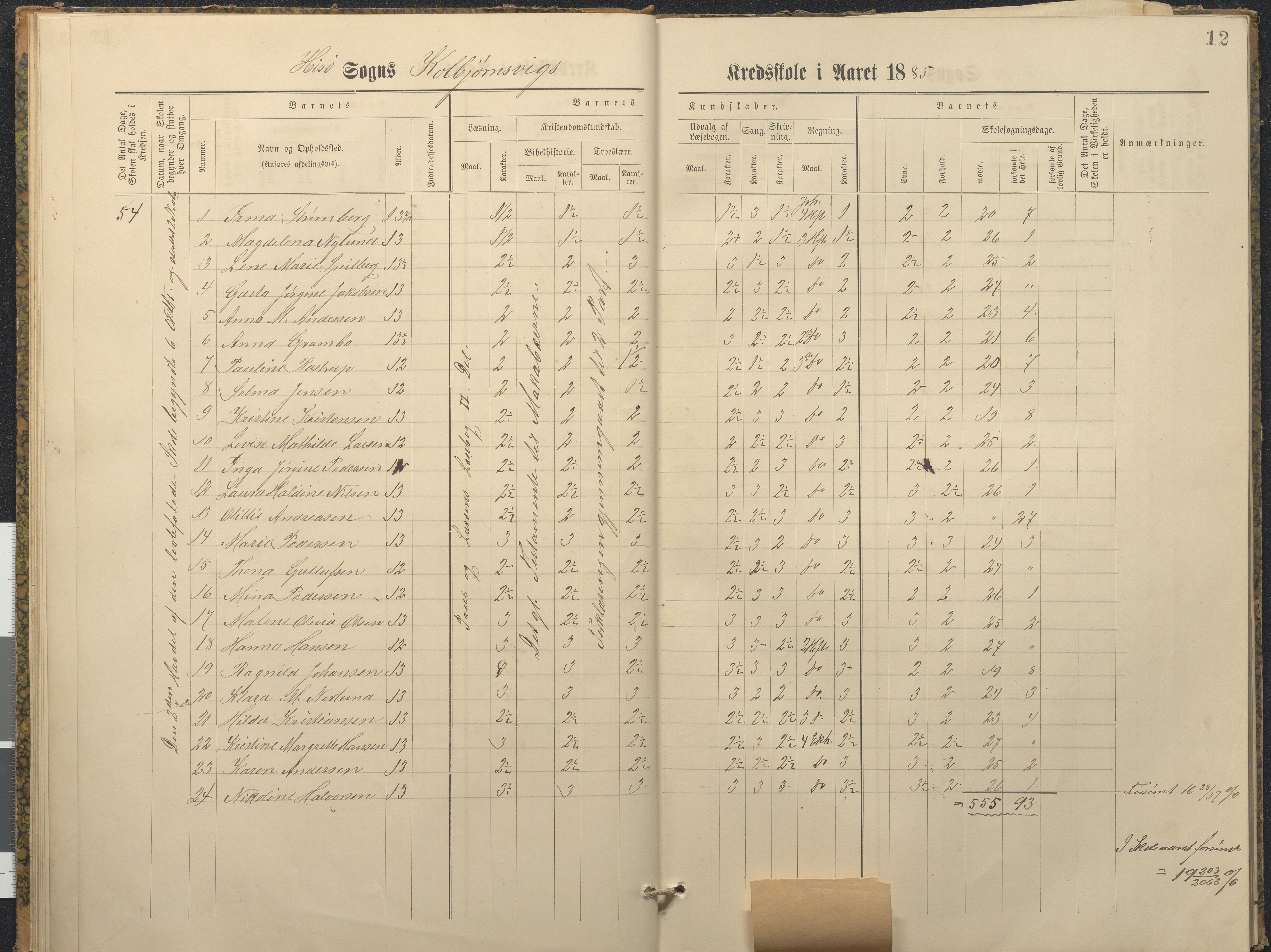 Hisøy kommune frem til 1991, AAKS/KA0922-PK/32/L0011: Skoleprotokoll, 1883-1891, p. 12