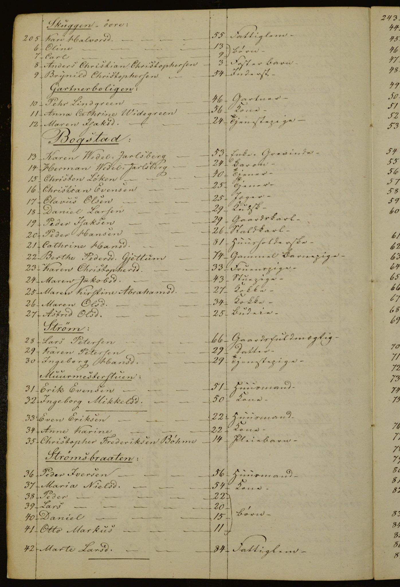 OBA, Census for Aker 1842, 1842