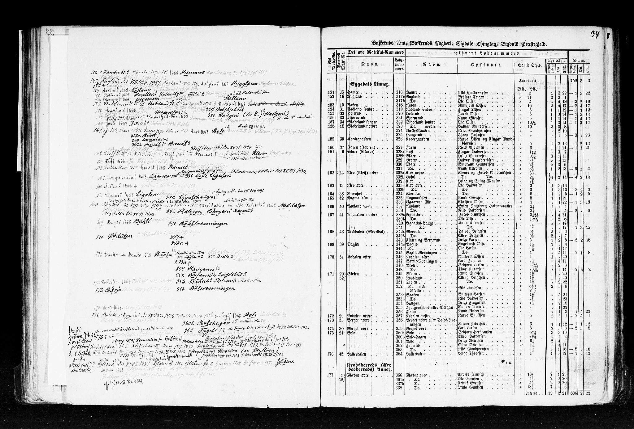 Rygh, RA/PA-0034/F/Fb/L0005: Matrikkelen for 1838 - Buskerud amt (Buskerud fylke), 1838, p. 34a