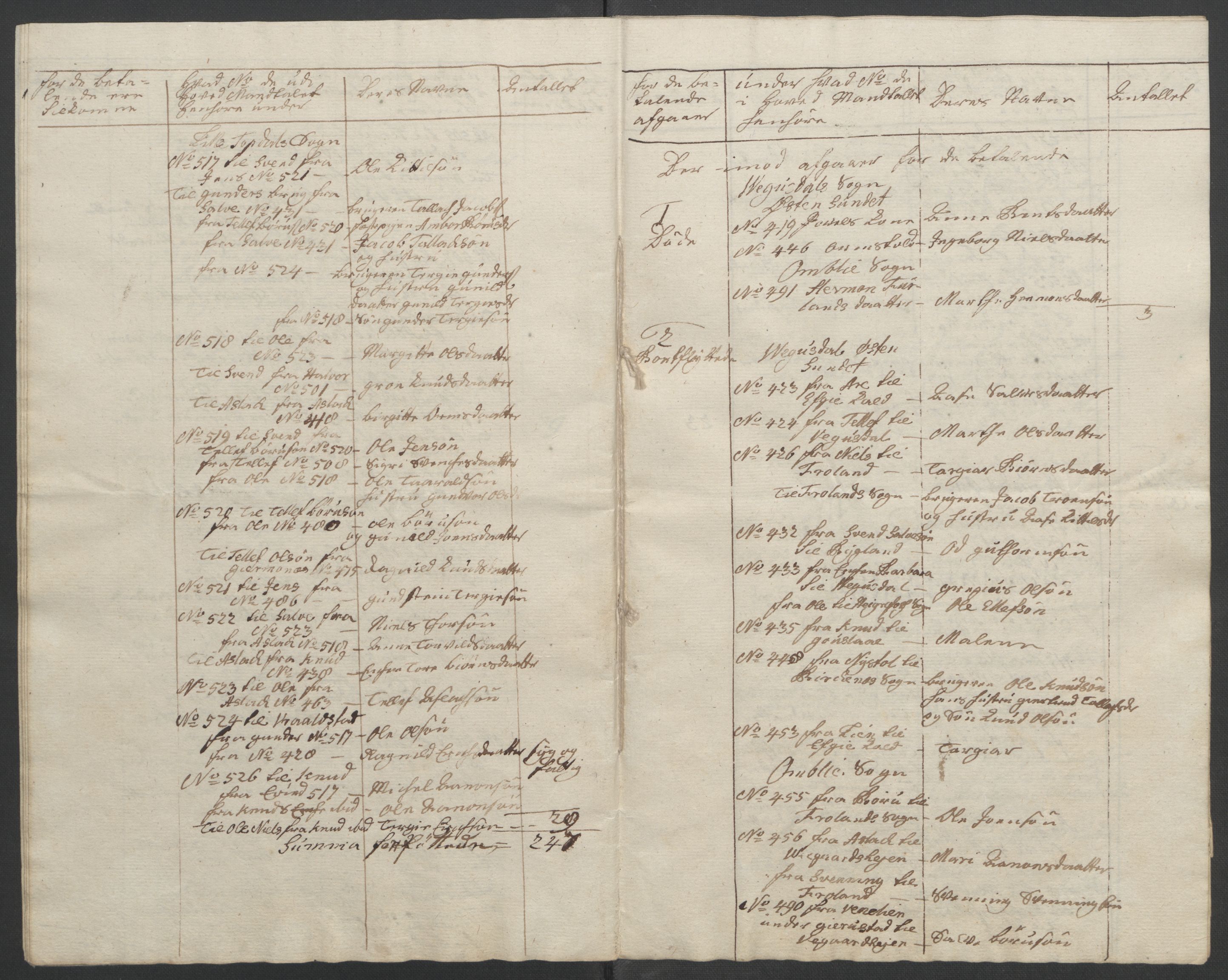 Rentekammeret inntil 1814, Reviderte regnskaper, Fogderegnskap, AV/RA-EA-4092/R40/L2517: Ekstraskatten Råbyggelag, 1762-1763, p. 459