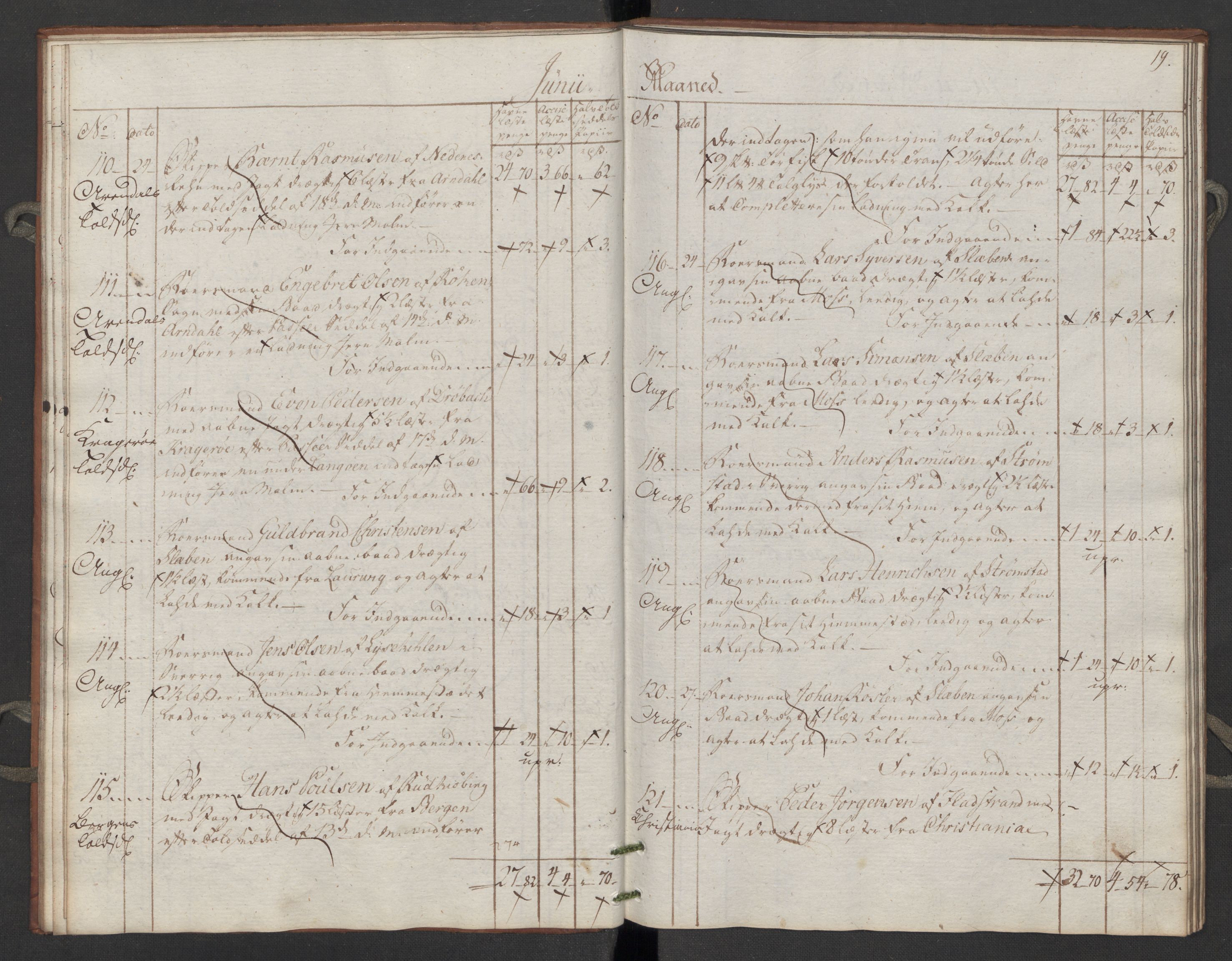 Generaltollkammeret, tollregnskaper, AV/RA-EA-5490/R06/L0195/0002: Tollregnskaper Kristiania / Inngående tollbok Slependen, 1794, p. 18b-19a