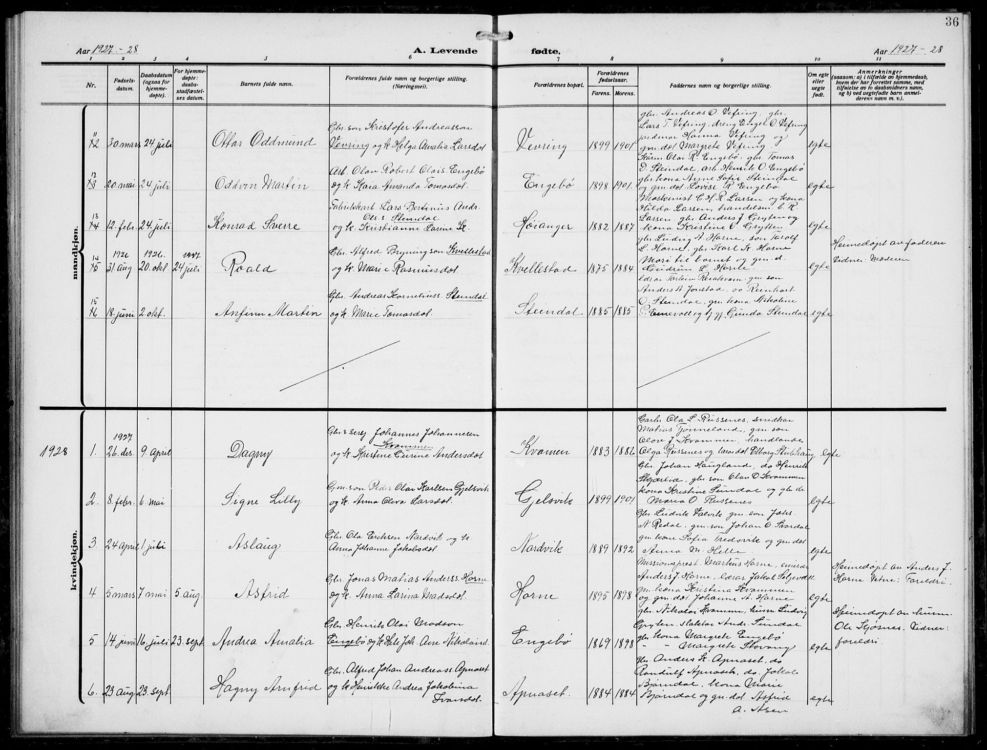 Førde sokneprestembete, AV/SAB-A-79901/H/Hab/Habe/L0002: Parish register (copy) no. E 2, 1913-1940, p. 36